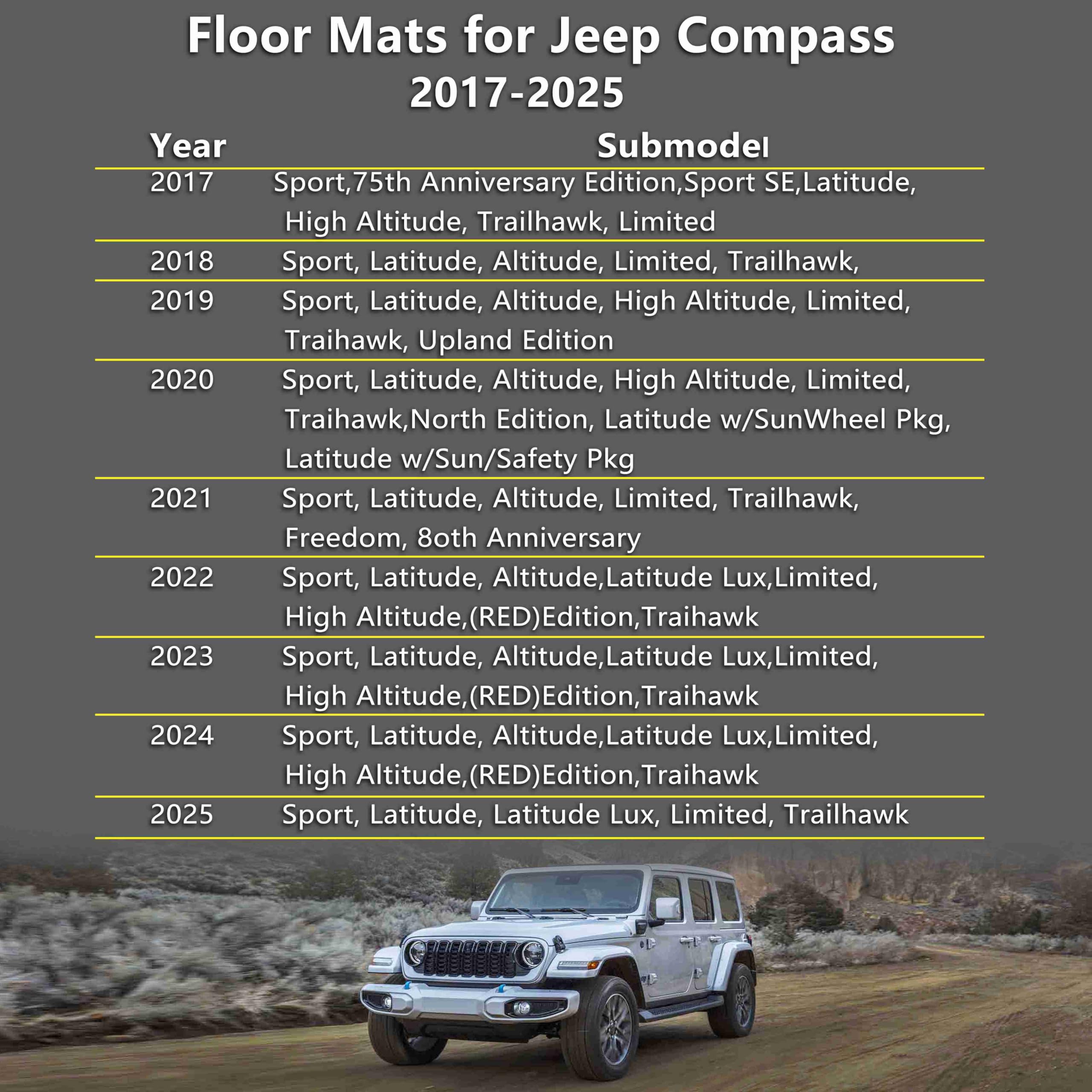 Karpal Floor Mats Fit With 2017-2025 Jeep Compass, Tpe All-Weather Front & Rear Row Mats With Cargo Liner Full Set Car Mats - Bl