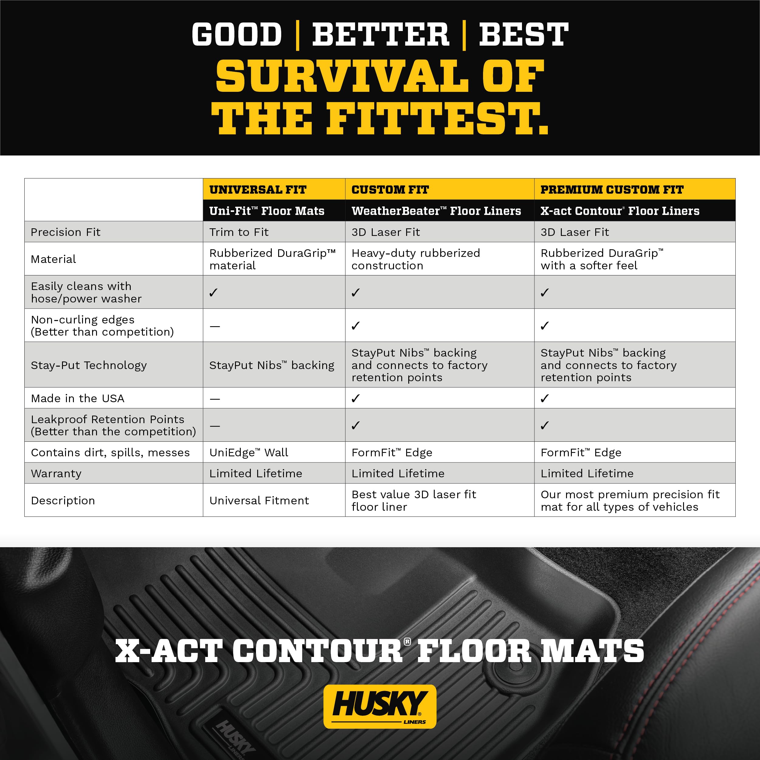 Husky Liners X-Act Contour Floor Mats | Fits 2015 - 2024 Ford F-150 Supercrew; 2022 - 2024 Ford F-150 Lightning Supercrew W/0 Fold Flat Storage | Front & 2Nd Row, 3-Pc Black - 53498