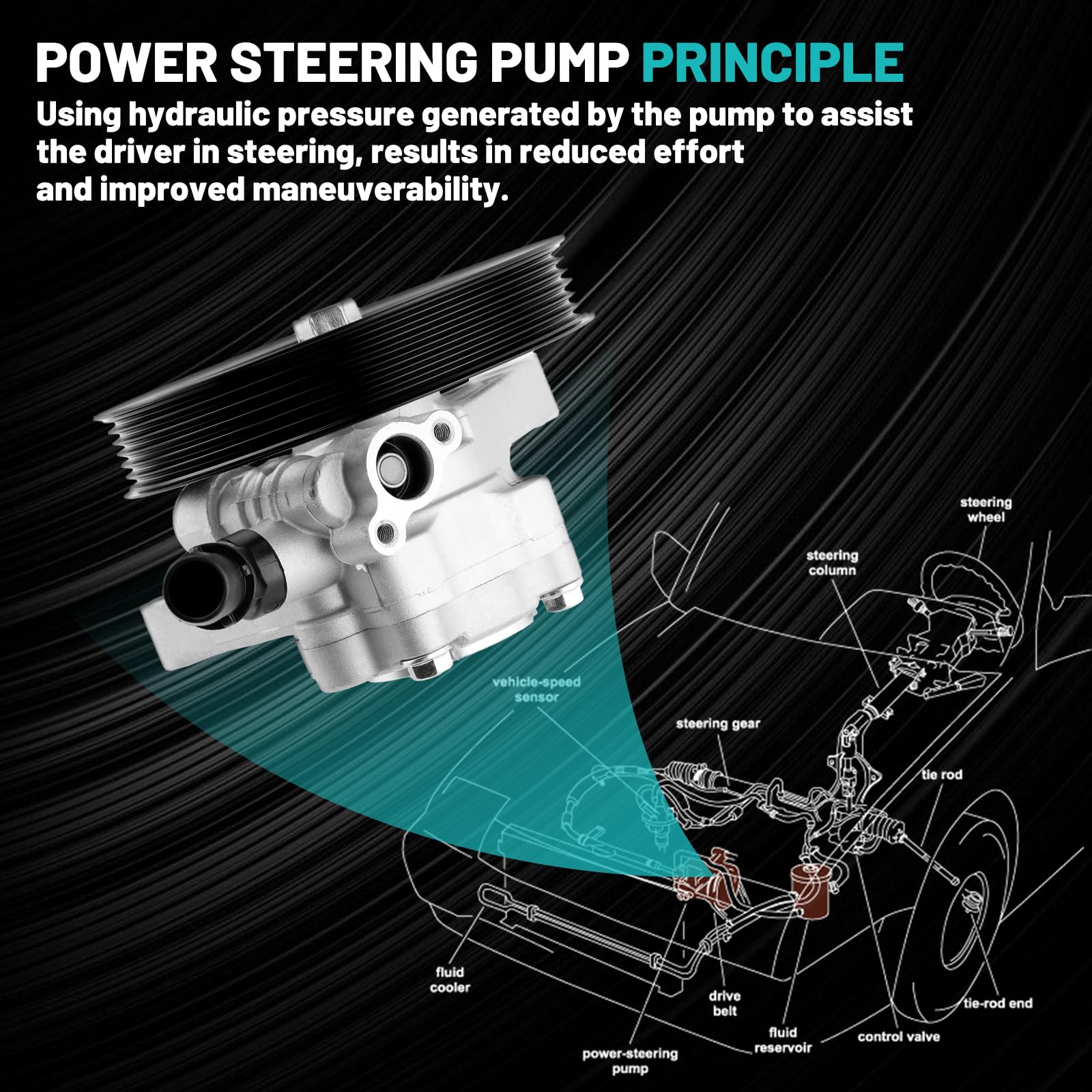 Farrme 21-5441 Power Steering Pump With Pulley Fit For Honda Pilot 3.5L 05-08,For Acura Tl 3.2L 04-08,For Acura Tl 3.5L 07-08 Au