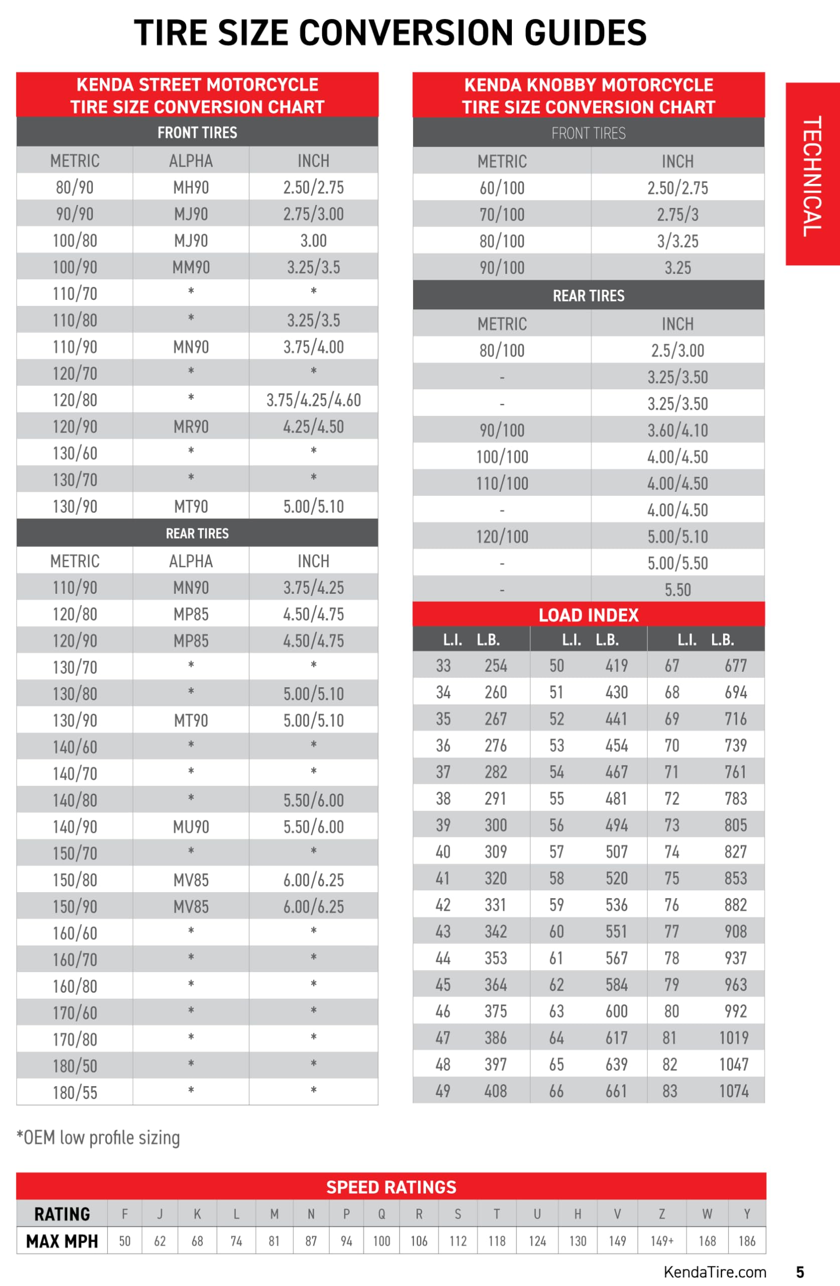 Kenda 2.75/3.00-16 Motorcycle Tube With Straight Tr-4 Metal Valve Stem, 4-Pack