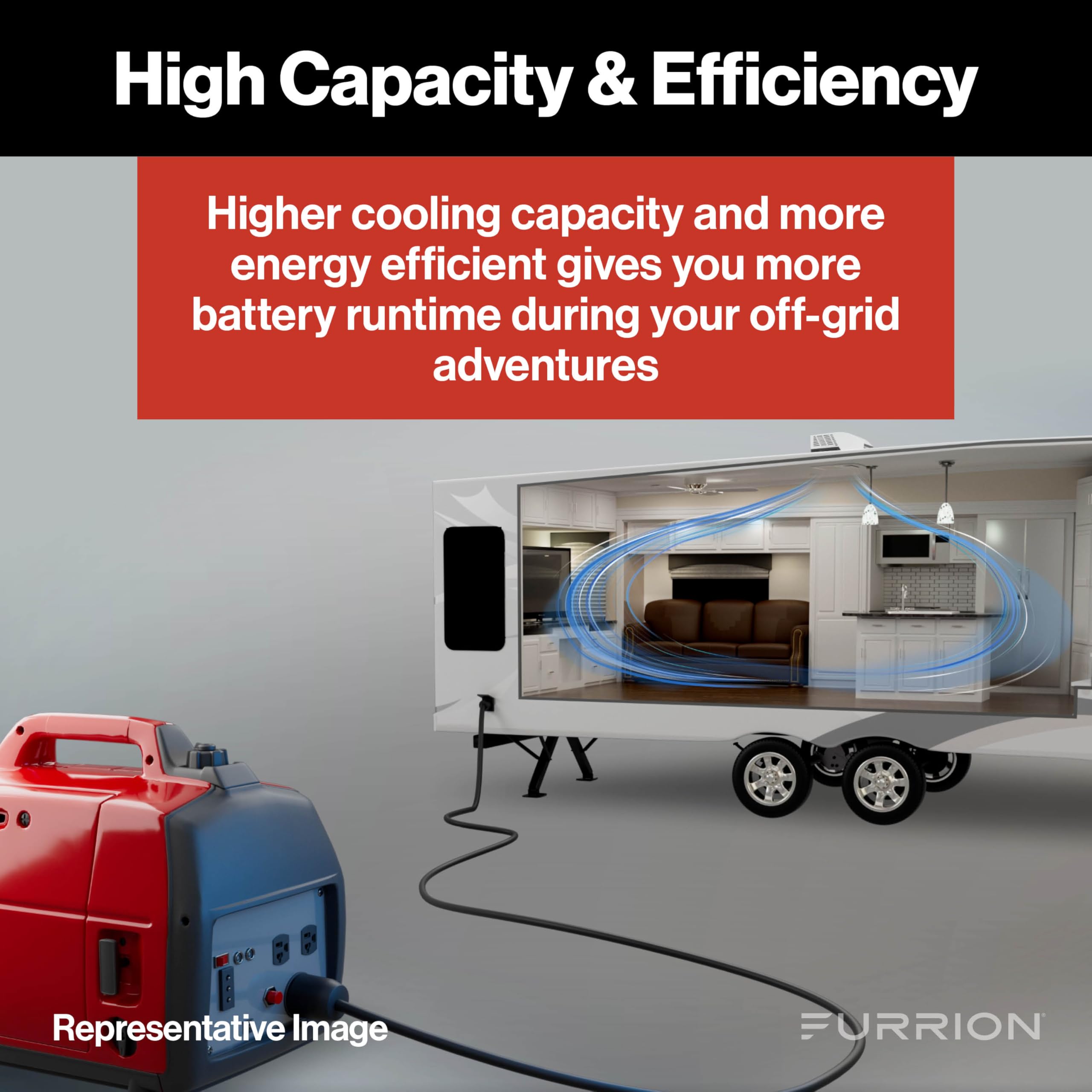 Furrion Chill Cube 18k BTU Variable Speed RV Rooftop Air Conditioner, White, Ducted, R32 Refrigerant, Quiet High-Efficiency AC w