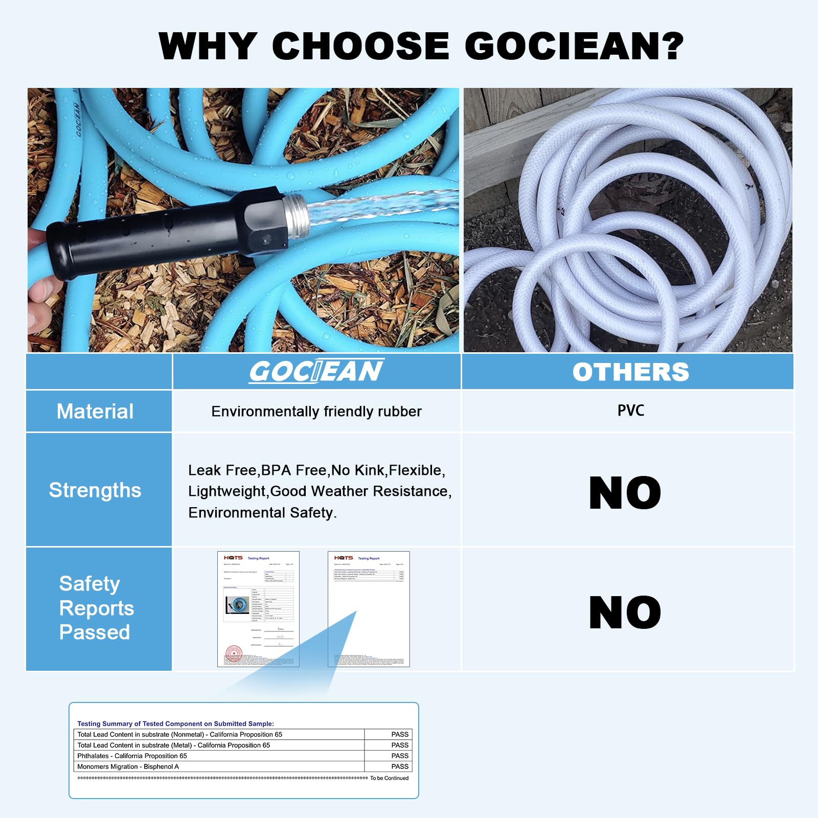 Gociean 50Ft Upgraded Rv Water Hose With Storage Straps, 5/8 Rv Drinking Water Hose, Anti-Leak And Anti-Kink Design, Camper Fresh Water Garden Hose For Rv, Camper, Truck And Car