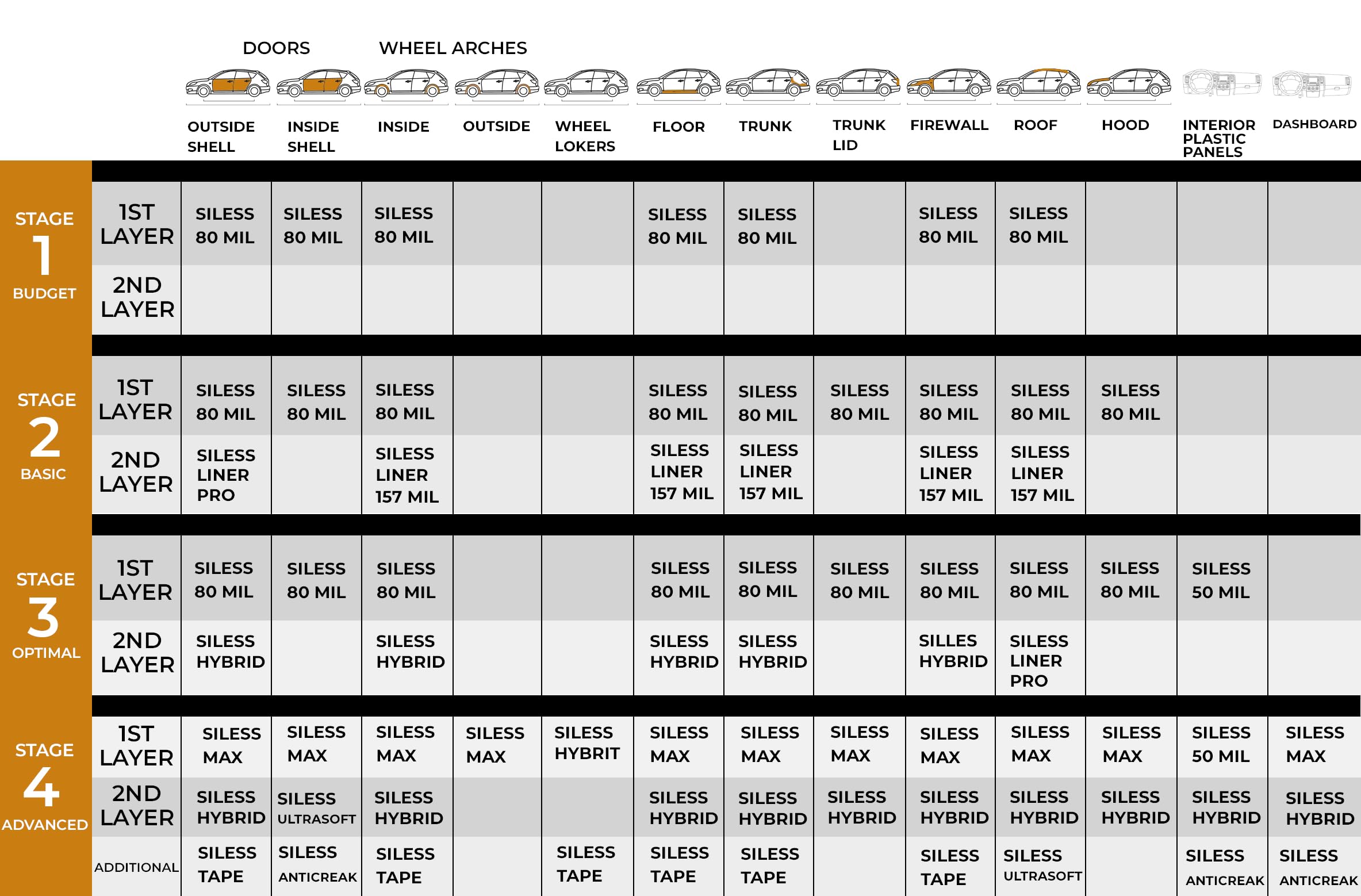 Siless 80 Mil (2Mm) Car Sound Deadening Mat - Butyl Automotive Sound Deadener - Noise Insulation And Vibration Dampening Materia