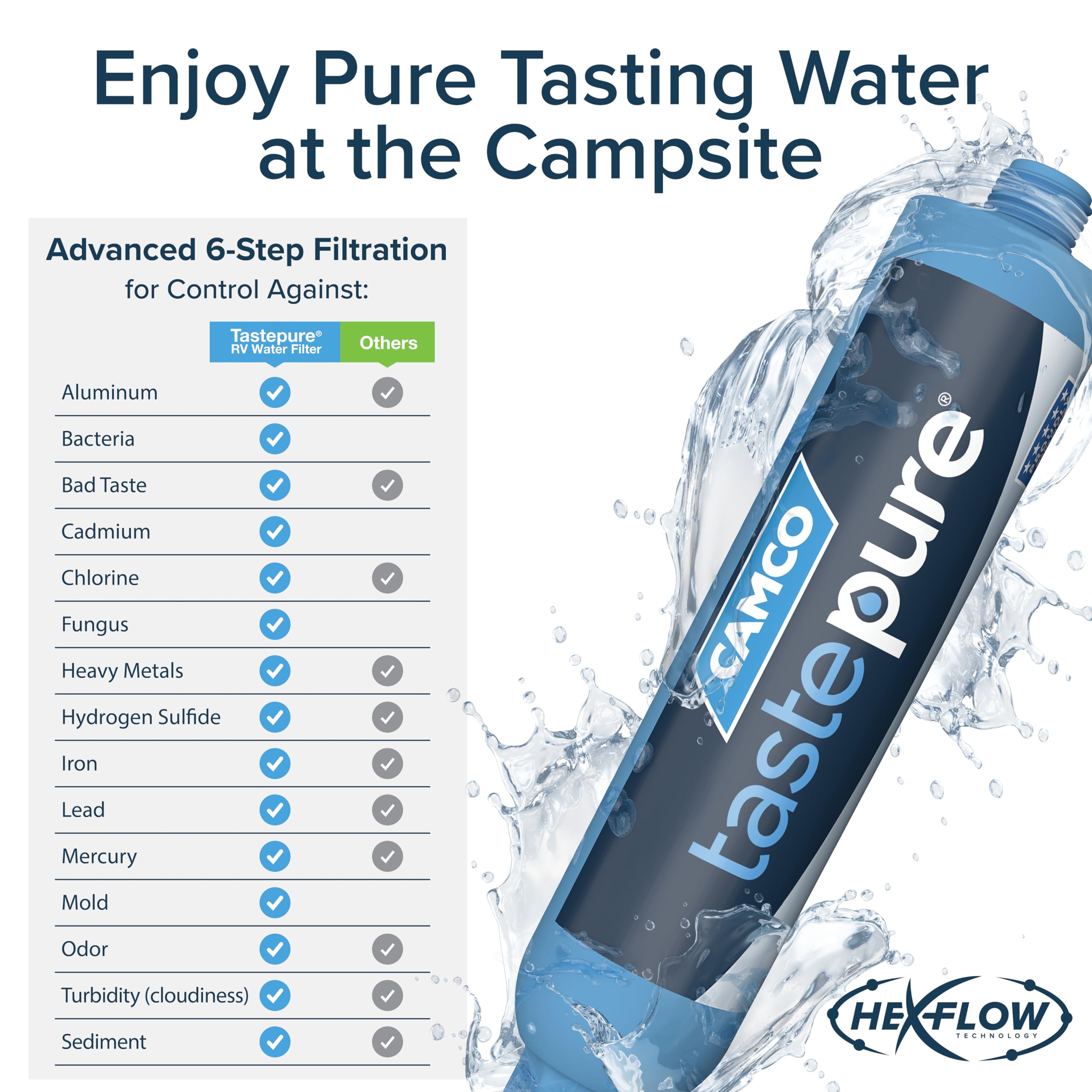 Camco Tastepure Rv Water Filter / Camper Water Filter - Camping Essentials For Fresh Drinking Water - Rv Inline Water Filter For