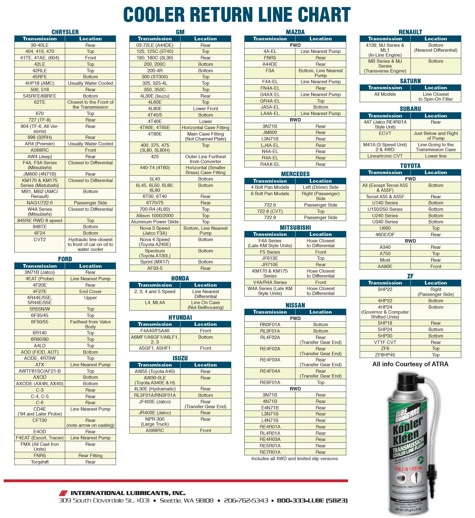 Lubegard 19001-Unv Kooler Kleen Transmission Cooler Flush With 2-In-1 Fitting, 13.25 Oz.