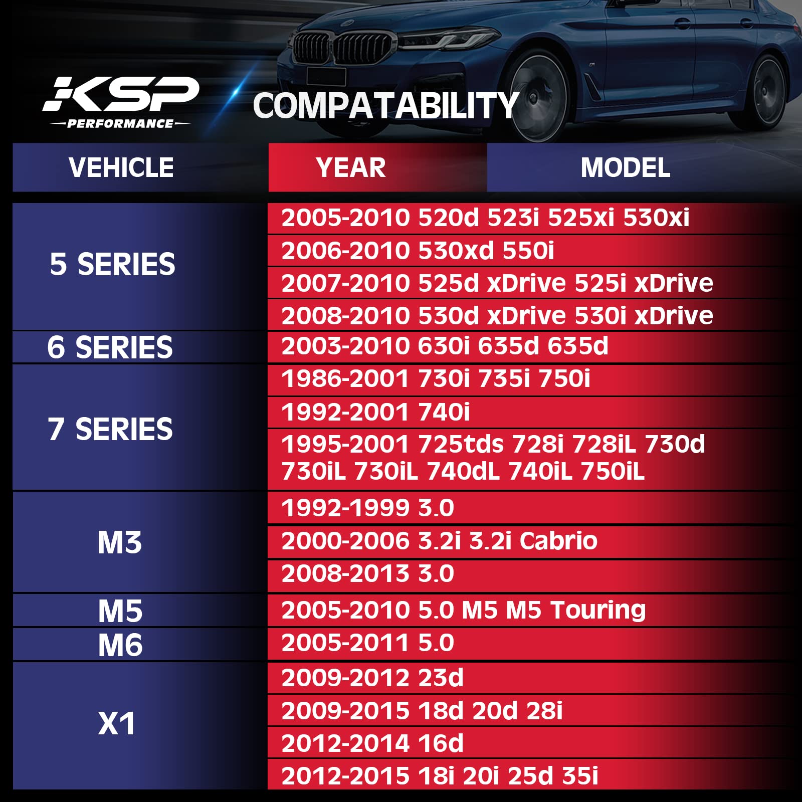 Ksp Hubcentric Wheel Spacers 5X120Mm, 20Mm Thread Pitch M12X1.5 Hub Bore 72.56Mm Forged Spacers For E82, E88 E36 E30 E90, E91, E92, E93 E28, E34 E23, E32, W38 E31, 2 Years Warranty (5 Lug)
