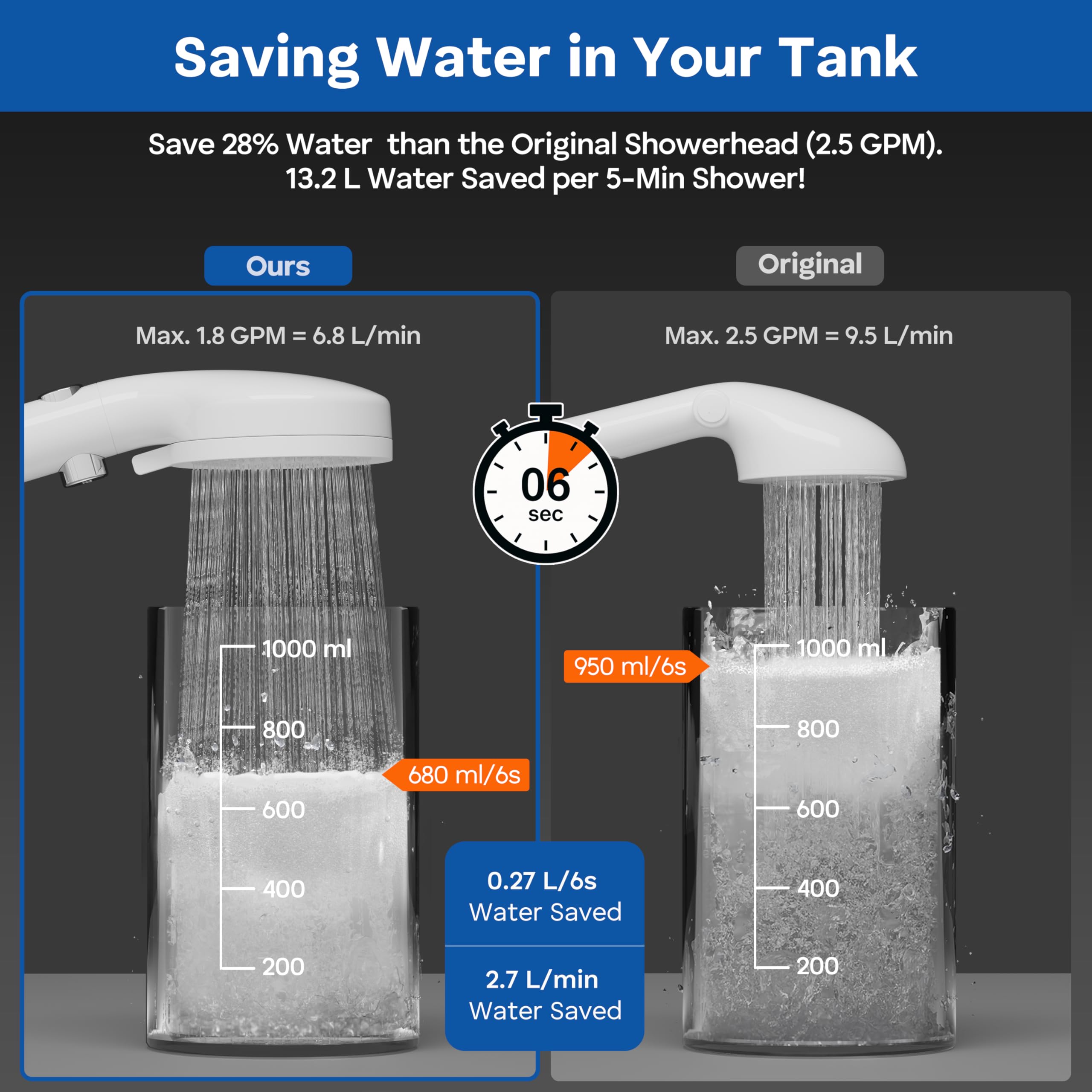 Rv Shower Head With Hose And On/Off Button, High Pressure 5 Mode Shower Head Replacement, Easy Install, White -Upgrade For Rv, C