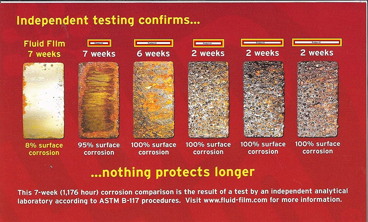 Fluid Film Undercoating Protection, Rust Inhibitor and Prevention, Anti Corrosion Multi Purpose Penetrant and Lubricant Lanolin