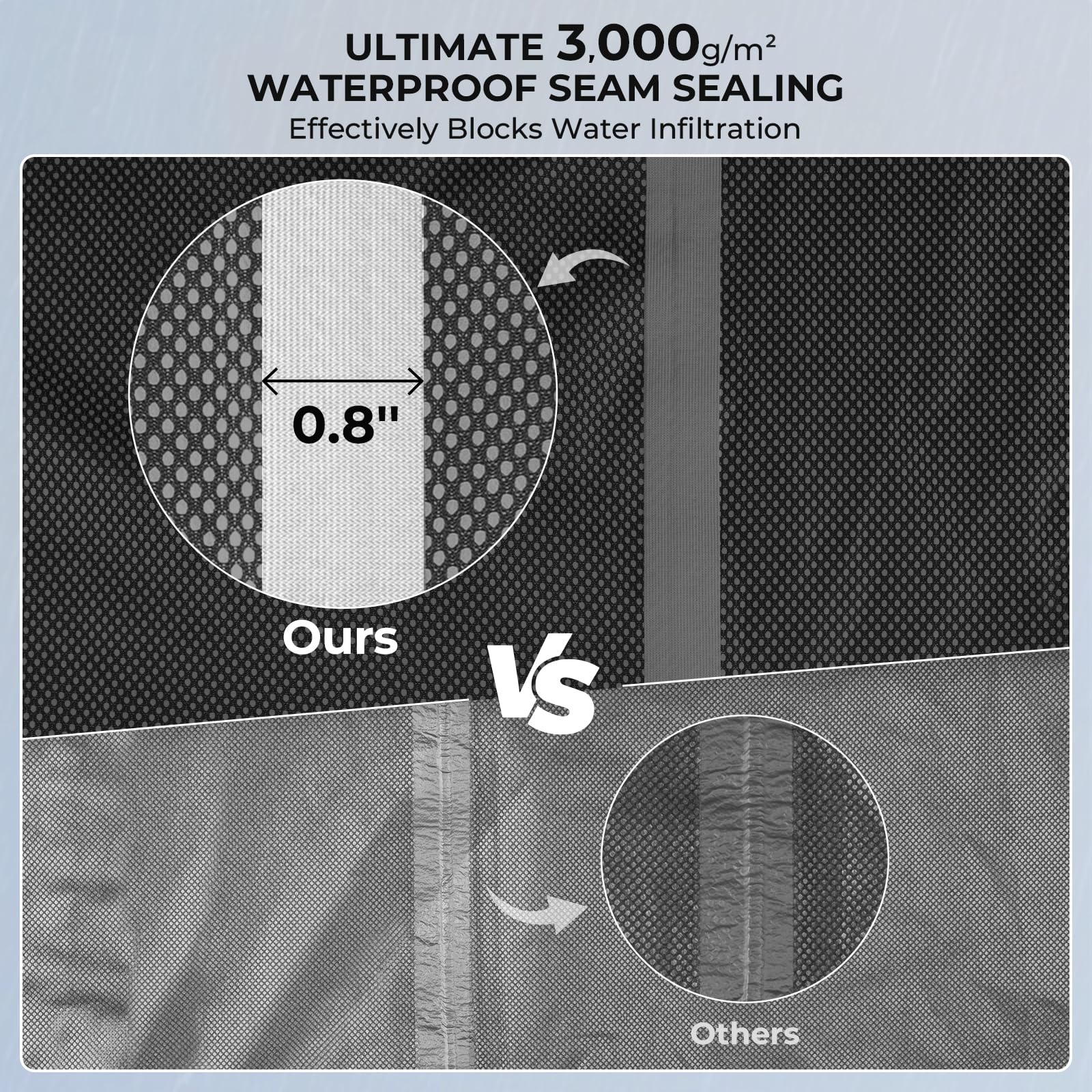 Kastking Hydrosense Essential Waterproof Rain Suit For Men And Women, Lightweight, Durable Outdoor Gear For Fishing, Hiking