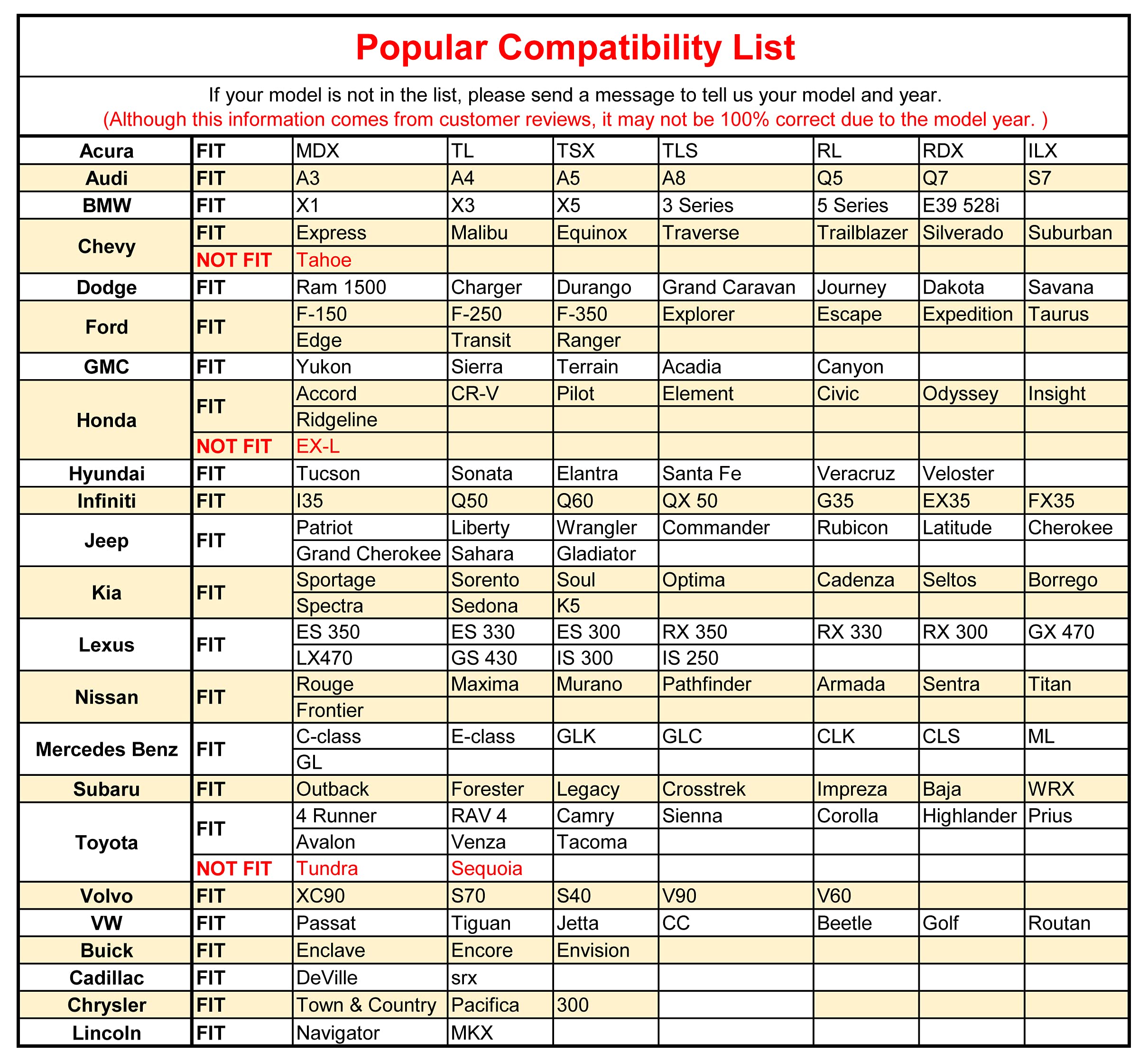 Black Panther Pu Car Seat Cover, Front Seat Protector Compatible With 95% Vehicles,Embroidery,Anti-Slip & Full Wrapping Bottom (W 21.26''×D 20.86”)(1Piece,Beige)