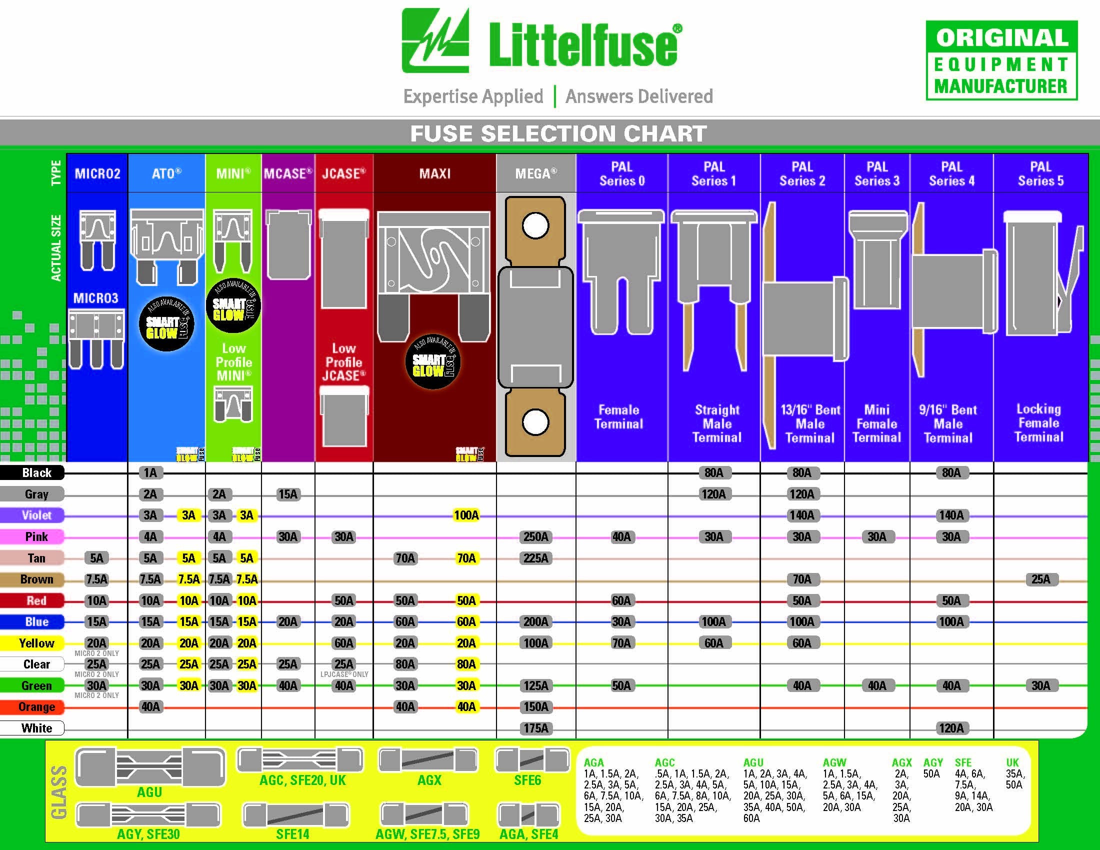 Littelfuse 0MIN010.VPGLO MINI SmartGlow 12 Volt DC 10 Amp Fuse, (Pack of 2)