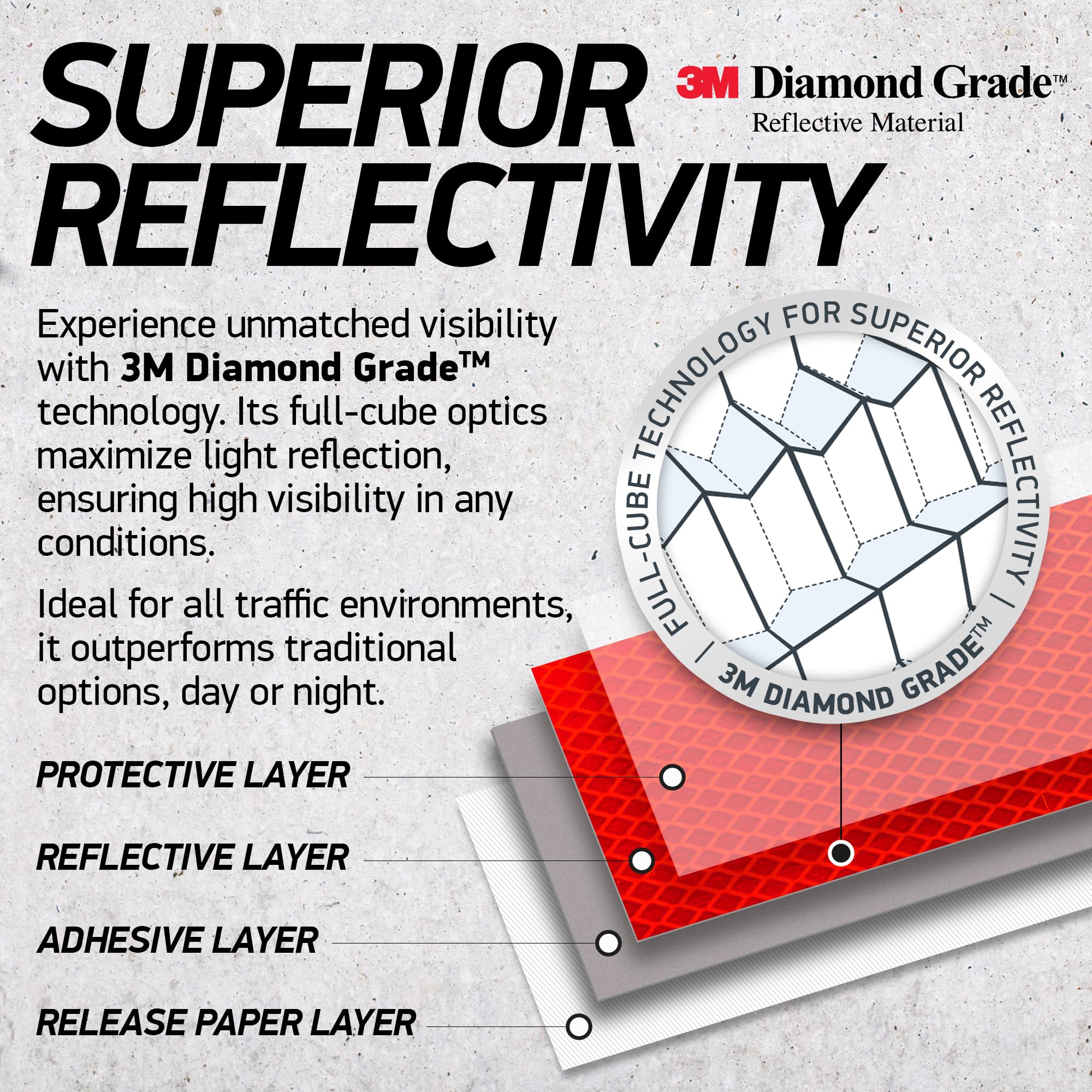 Byllstore High-Visibility Reflective Stickers | 3M Diamond Grade | Red | 1.25 X 6'' | 5-Pack | Multipurpose Use For Helmets