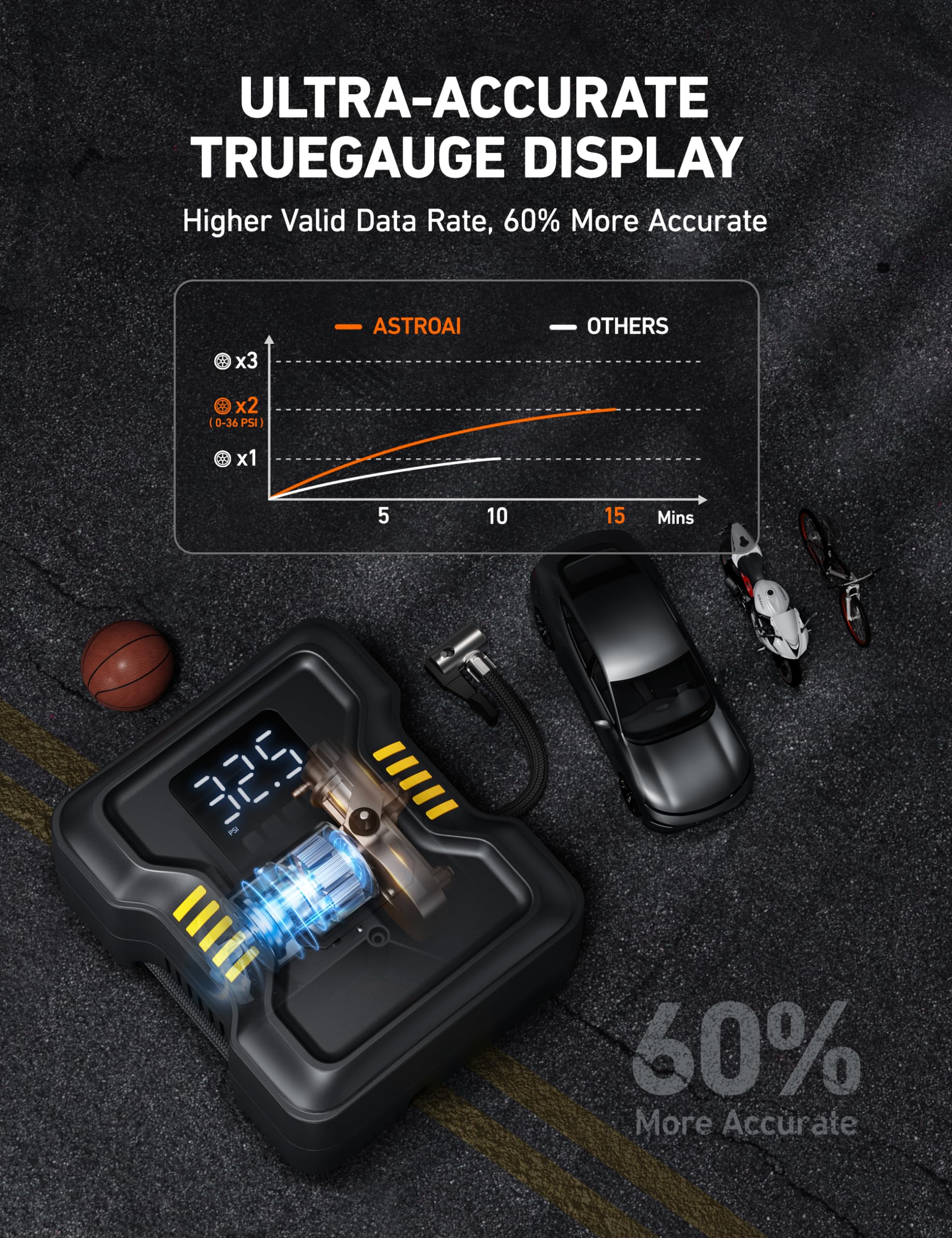 Astroai Tire Inflator Air Compressor Portable 150Psi Metal Cylinder Fast Inflation Pump For Car Tires 12V Dc Tire Pump With Led