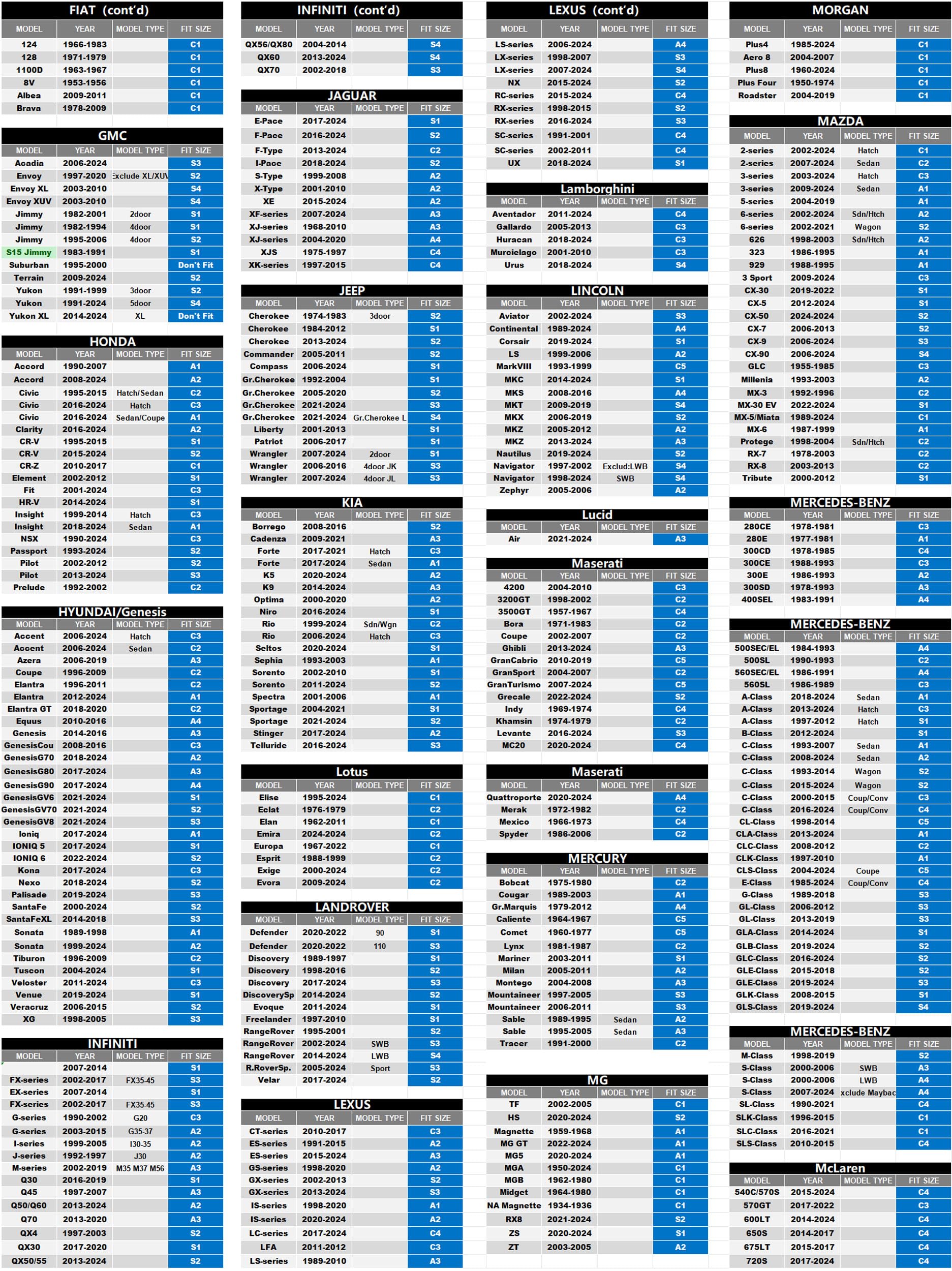 Cotryvox 10-Layer Waterproof Sports Car Cover. See Vehicle Size-Chart for Accurate Fit. All Weather Full Outdoor Covers. Chevy C