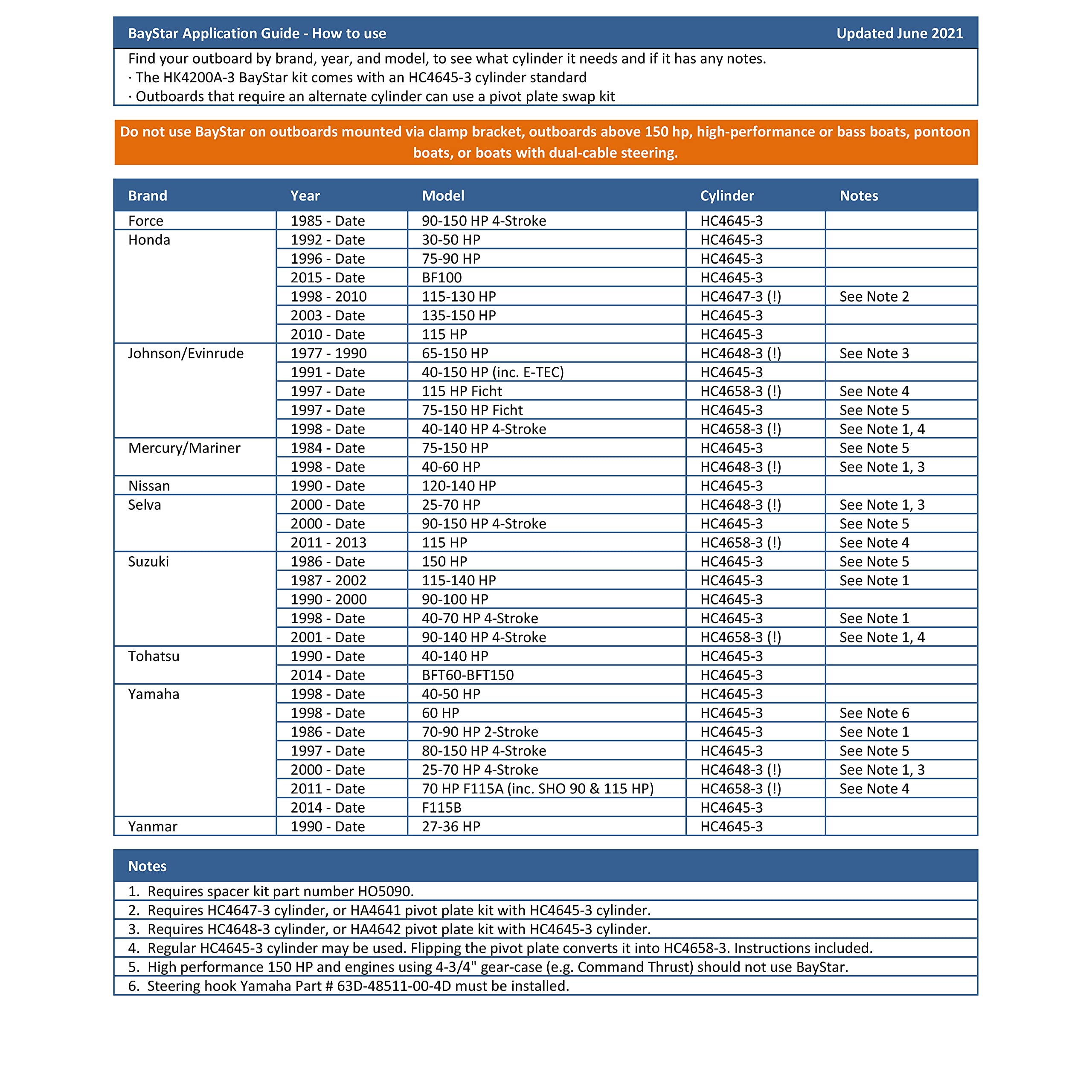 Kit Changes Hc4645 Into Hc4648