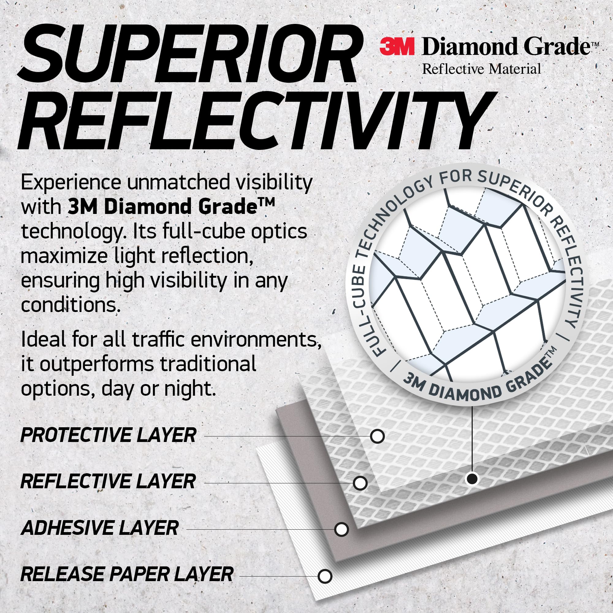 Byllstore High-Visibility Reflective Stickers | 3M Diamond Grade | White | 1.25 X 6'' | 5-Pack | Multipurpose Use For Helmets