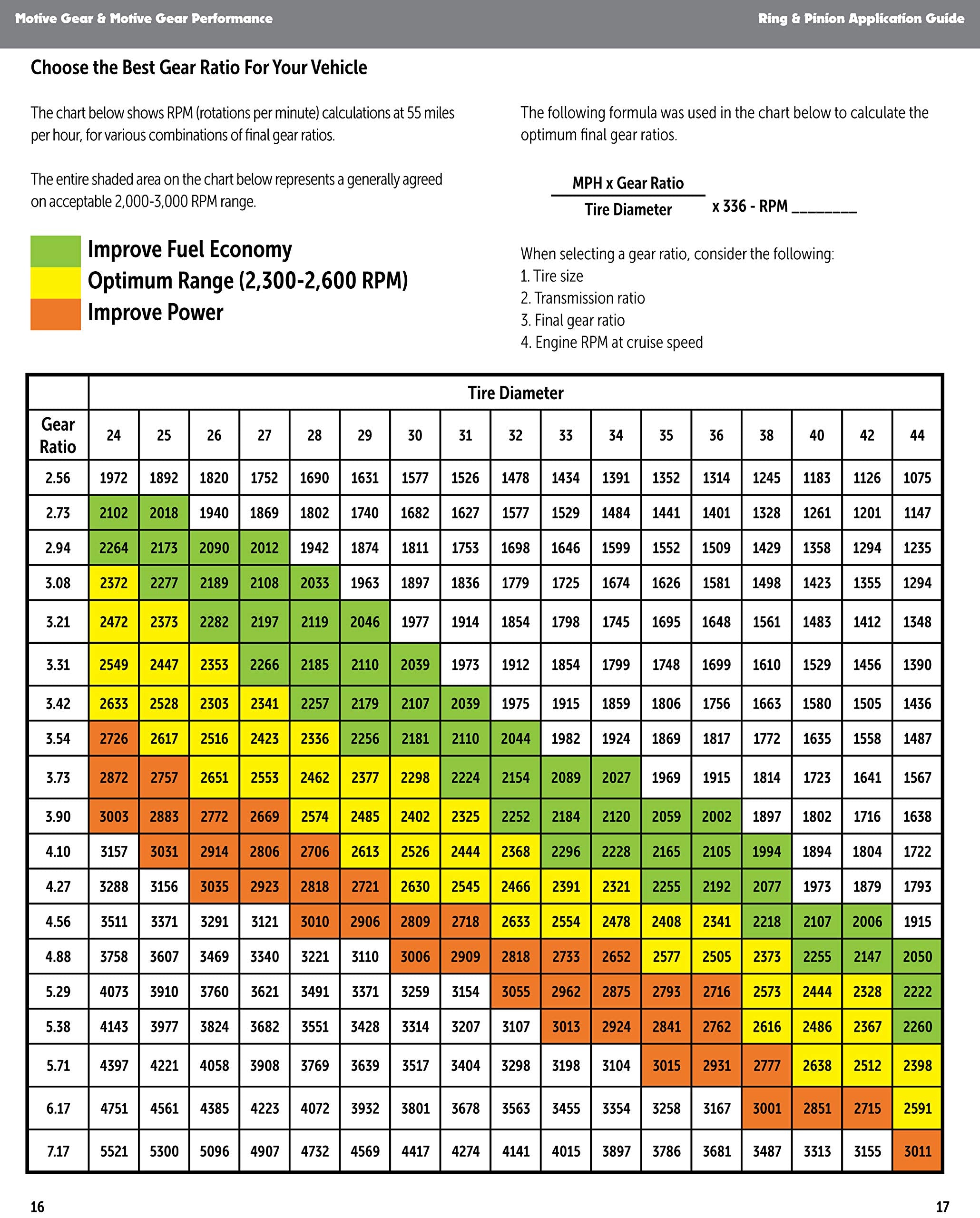 Motive Gear F10.25-410 Differential Ring and Pinion Fits Ford 10.25'', 4.1 Ratio