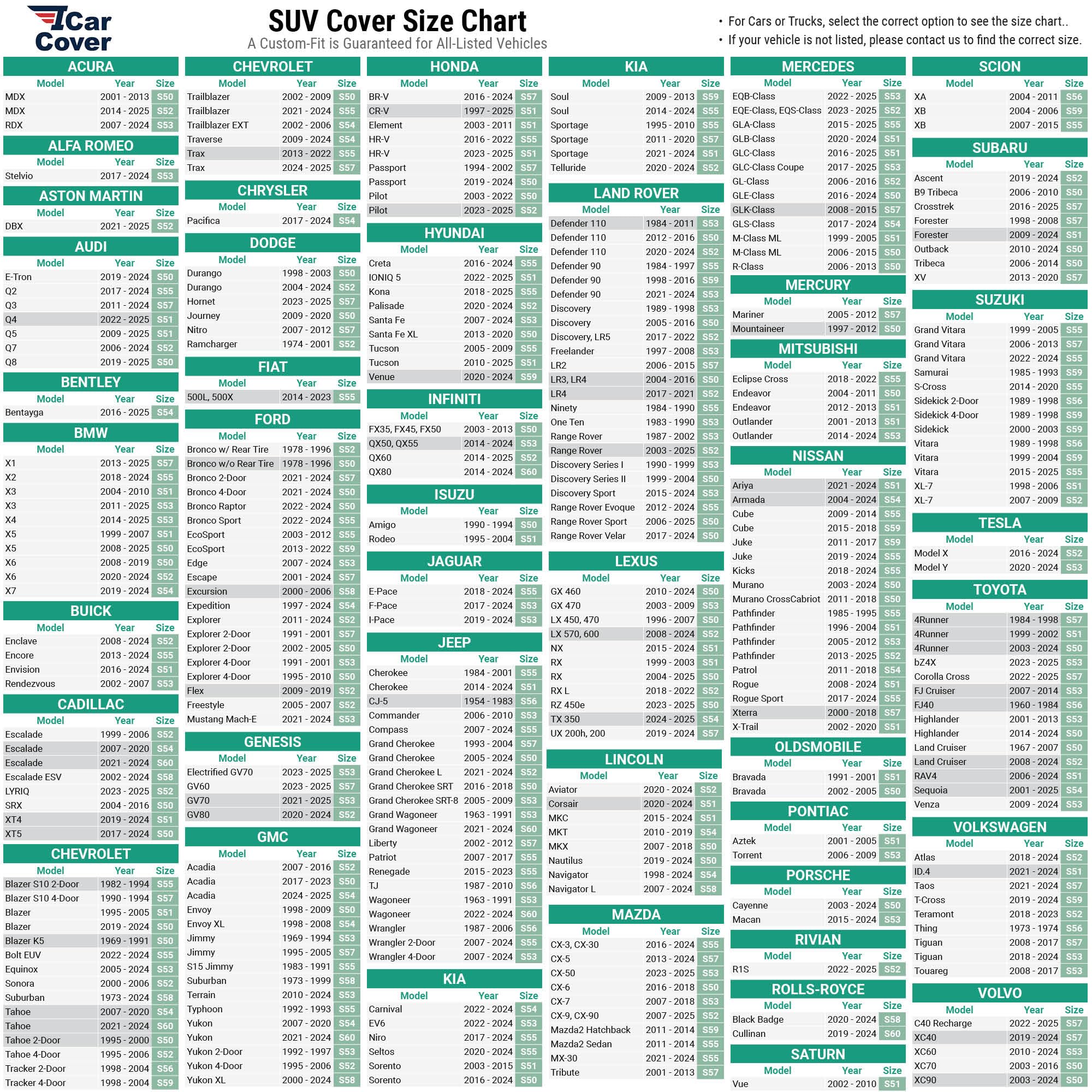 iCarCover Premium Plus SUV Car Cover Waterproof All Weather Rain Snow UV Sun Protection, Pilot, LR4, LX 570, 600, GV80, Flex, La