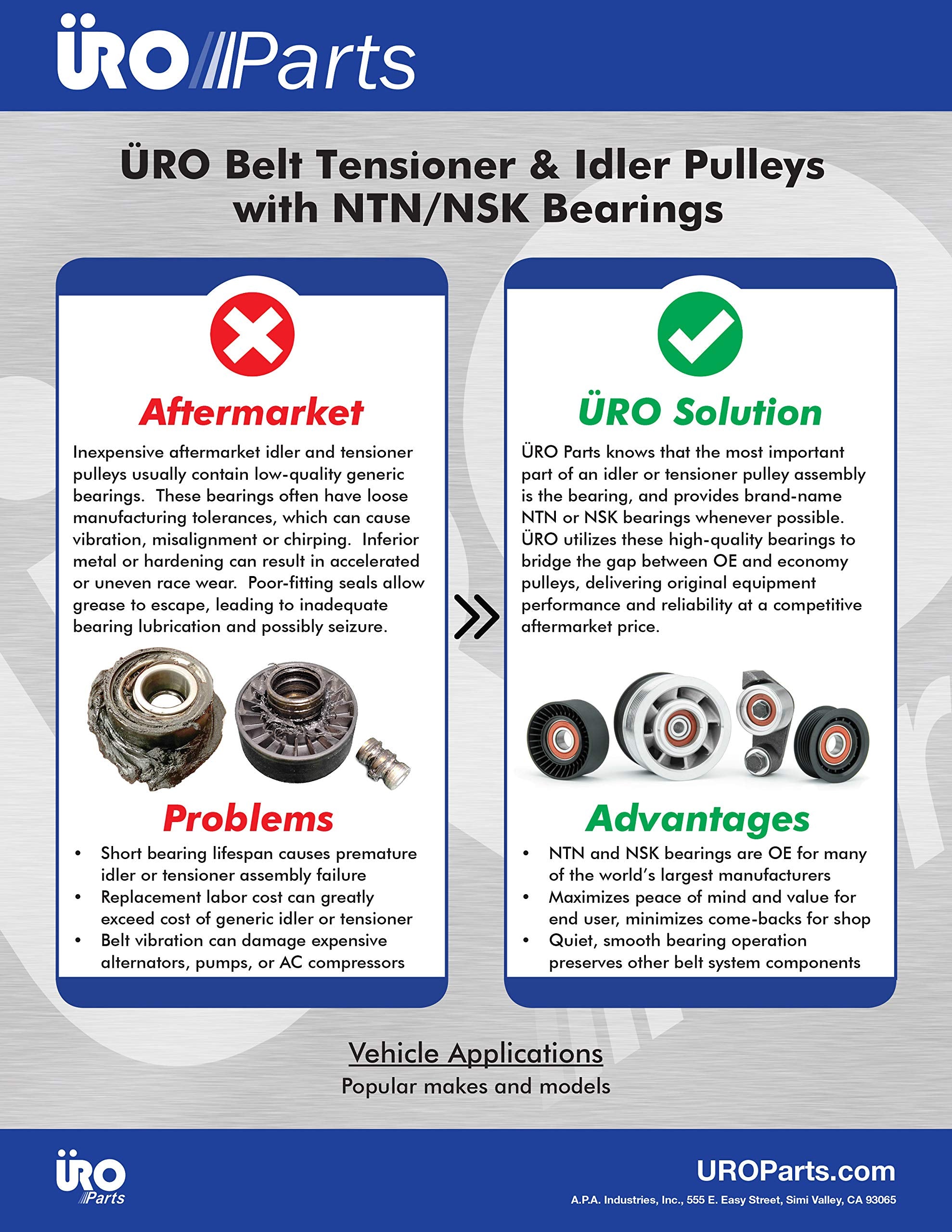 Uro Parts 11287515865 Acc. Belt Tensioner Pulley W/Lever, Includes Ntn/Nsk Bearing, Includes Tensioner, Pulleys, And Base Plate,