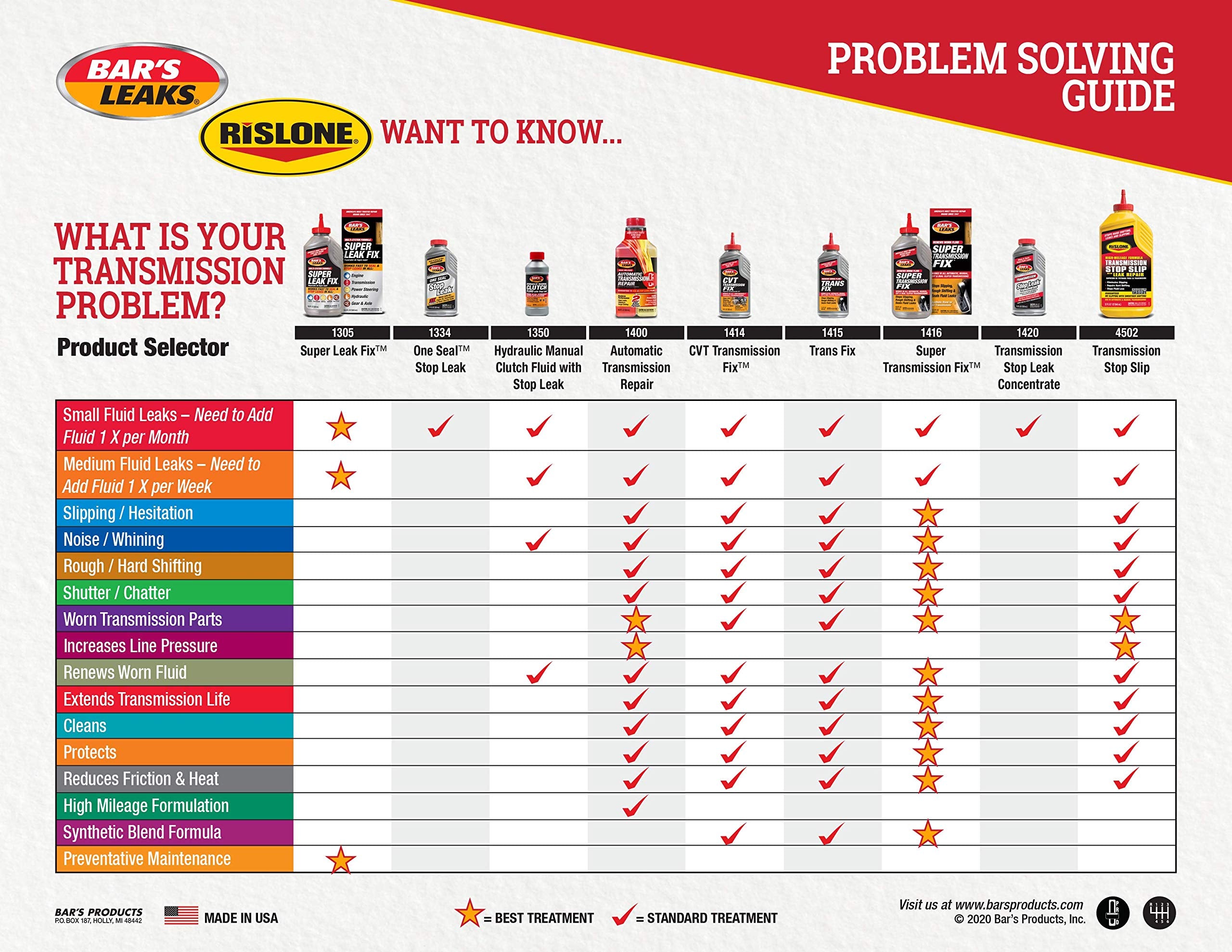 Bar'S Leaks 1420 Transmission Stop Leak - 11 Oz. , Grey