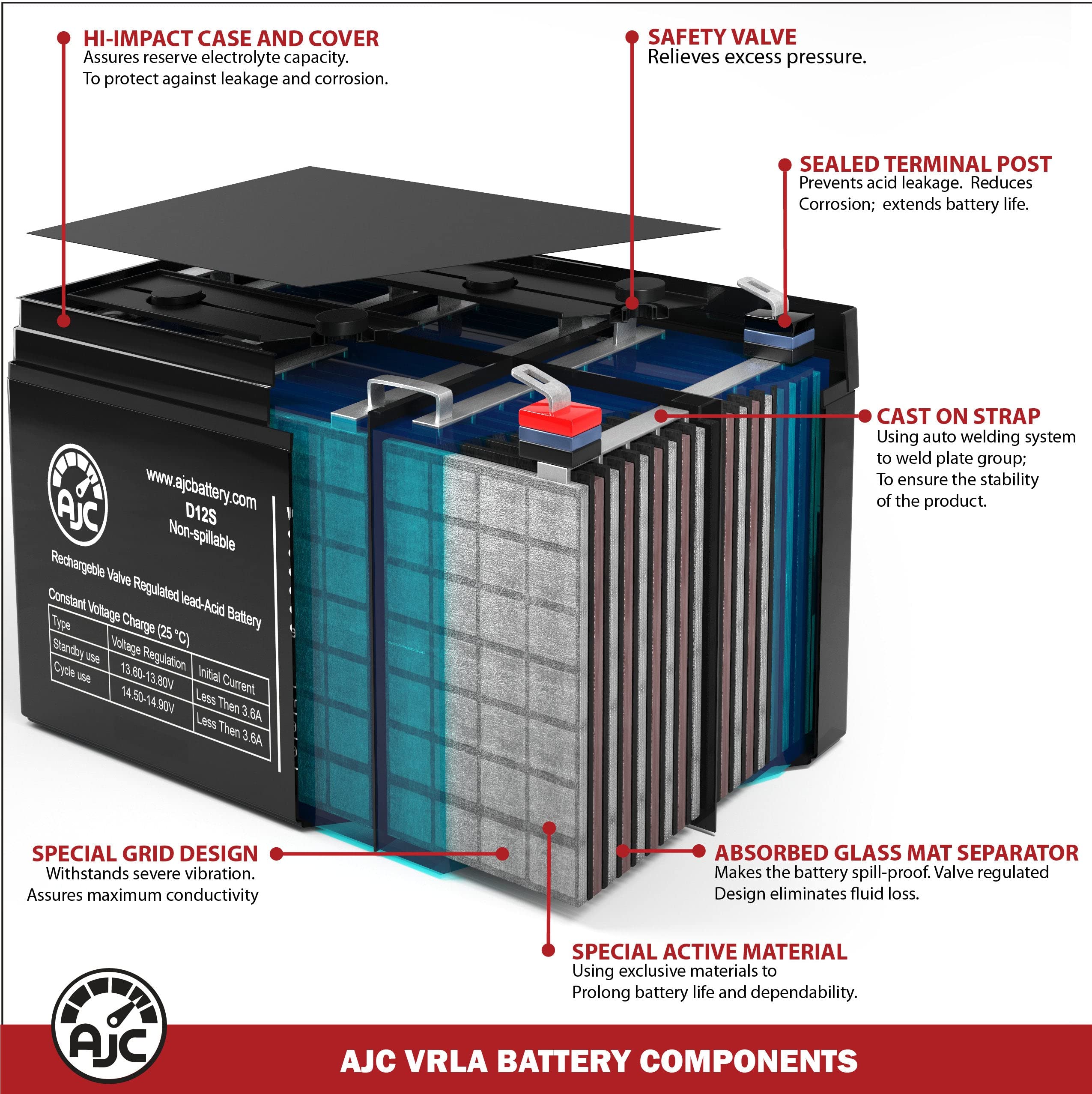Ajc Battery Compatible With Toyo 6Fm7 12V 7Ah Sealed Lead Acid Battery