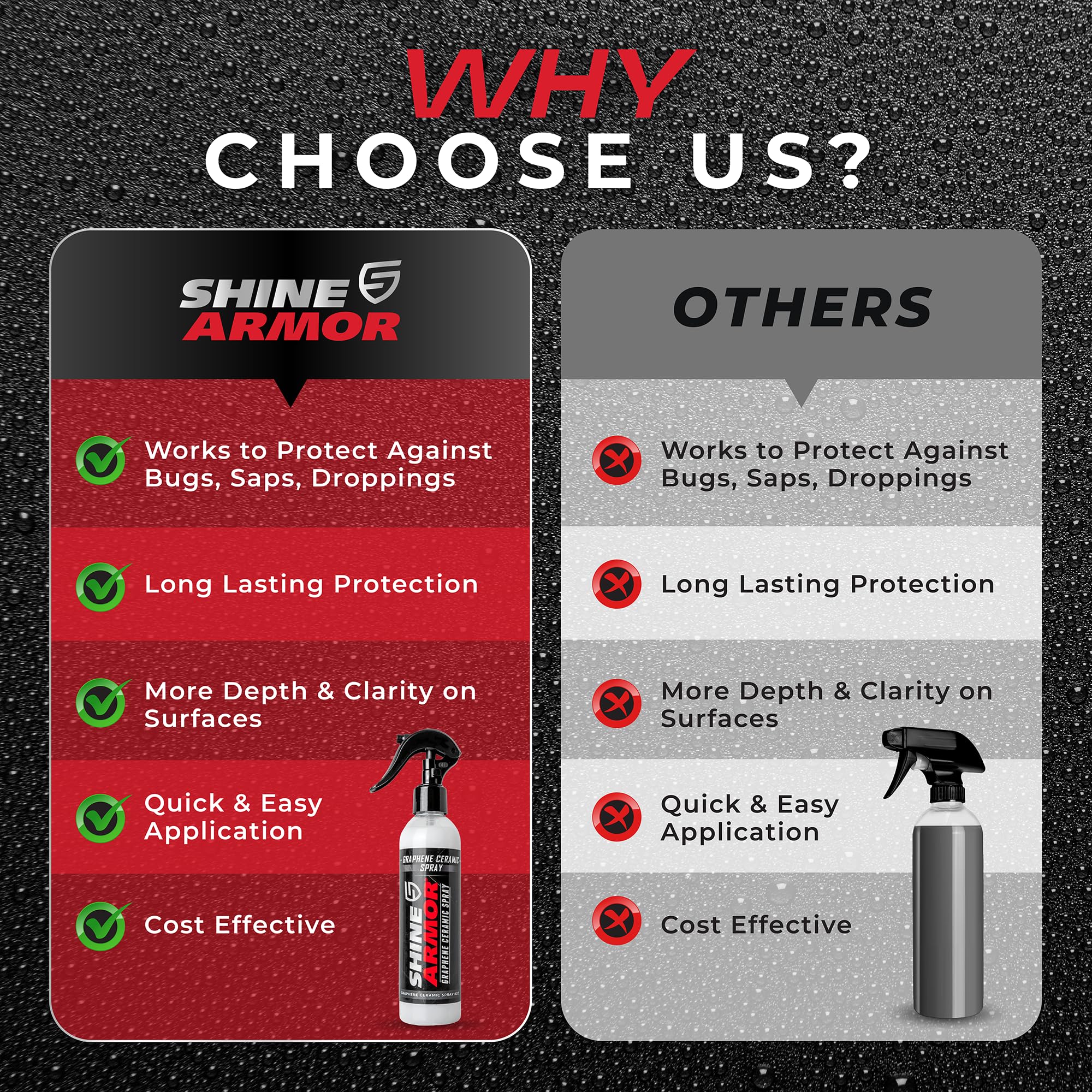 SHINE ARMOR Graphene Ceramic Coating for Cars, 8 Fl Oz, Hydrophobic SiO2 Technology, Premium Gloss, Ceramic Protection