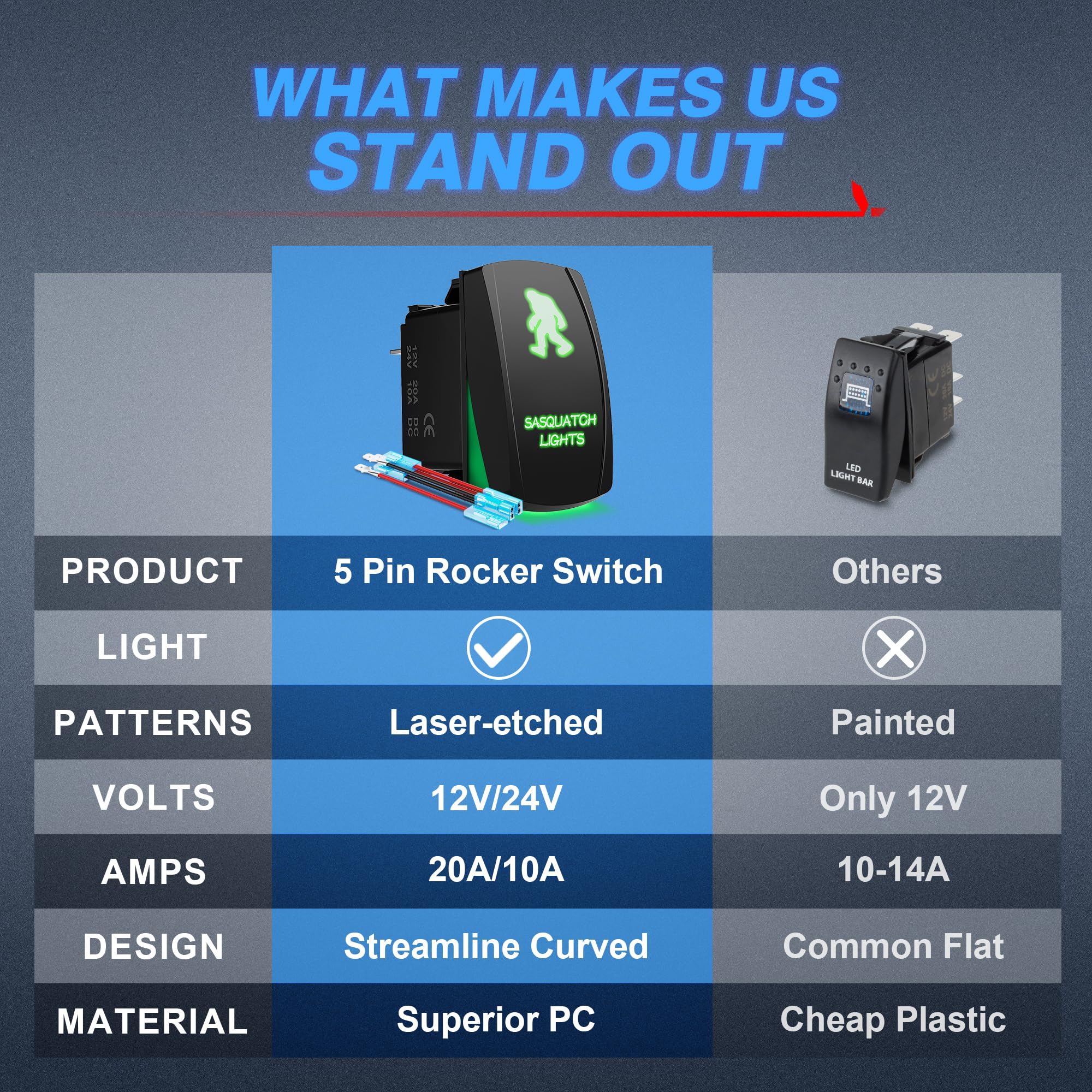 Mictuning 5Pin Bigfoot Rocker Switch On-Off Led Light 20A 12V Green