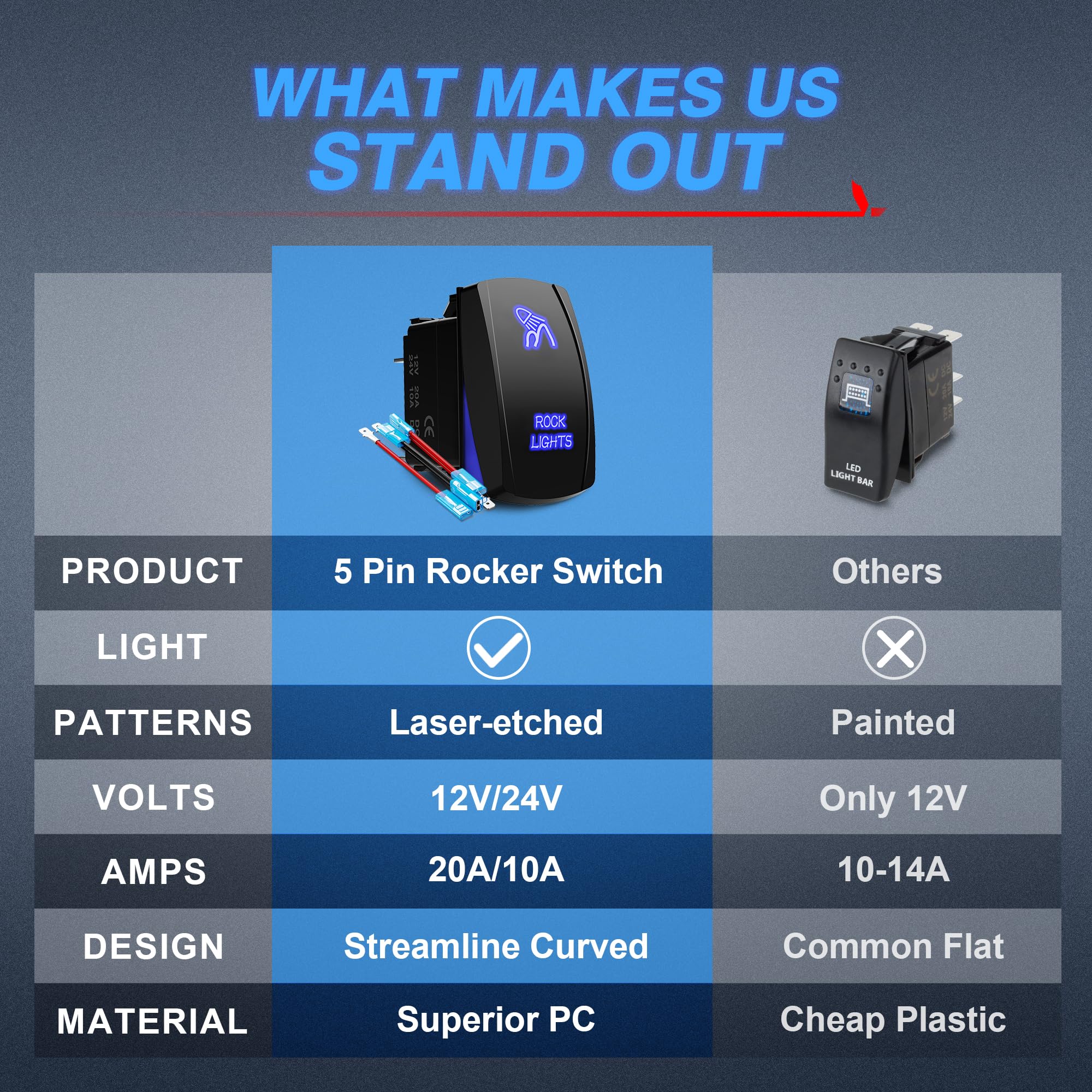 Mictuning Blue Rock Lights Rocker Switch Kit- On/Off Blue Led Light 20A 12V (Ls083501Jl)