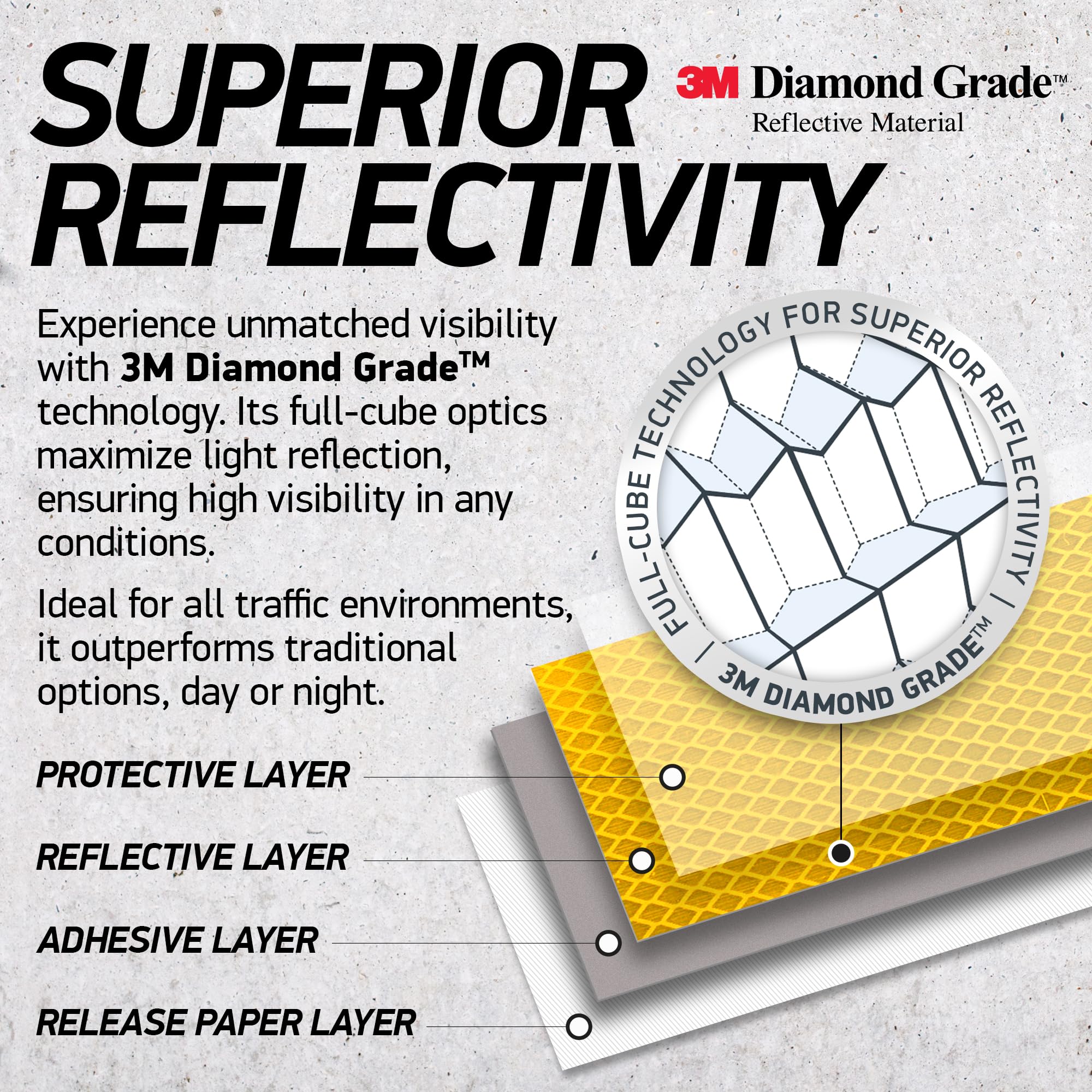 Byllstore High-Visibility Reflective Stickers | 3M Diamond Grade | Yellow | 1.25 X 6'' | 5-Pack | Multipurpose Use For Helmets