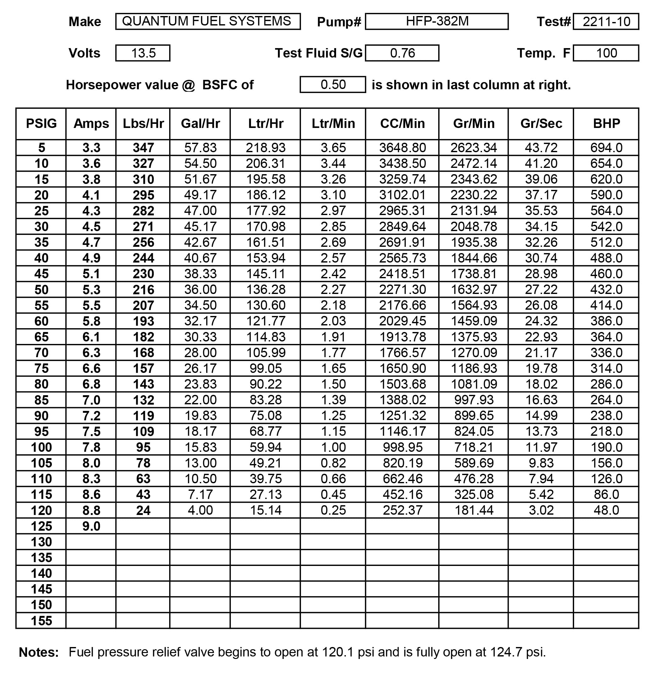 QFS oem Marine/Outboard Fuel Pump Replacement for Mercury 4-Stroke 20HP 25HP 30HP 40HP 50HP 60HP Outboard Includes Filter/Strain