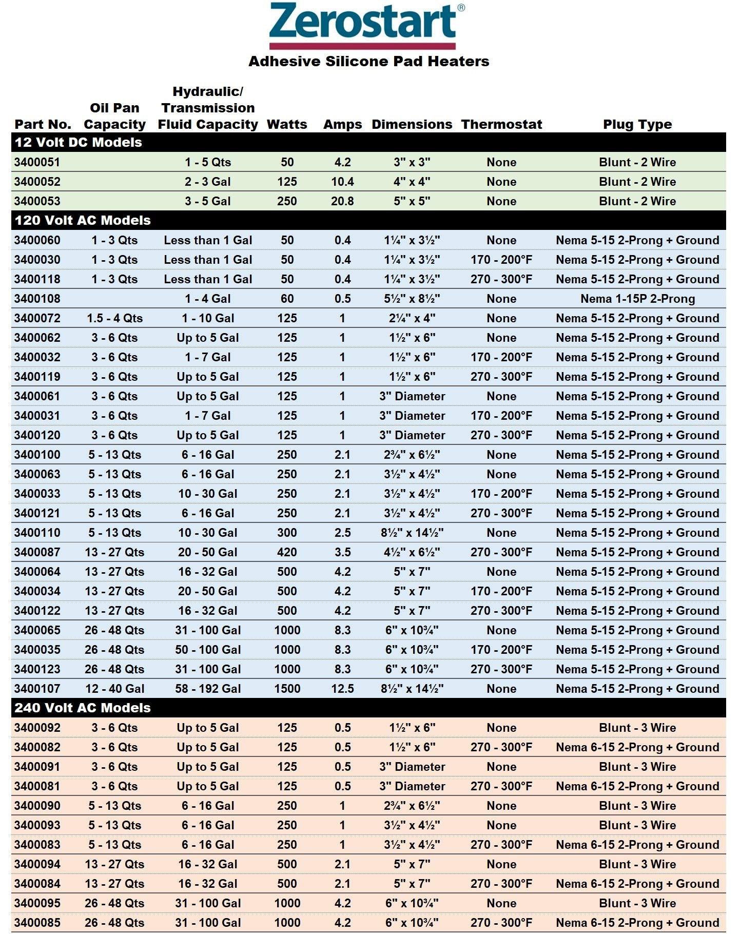 Zerostart 3400062 Silicone Pad Heater Engine Oil, Transmission Fluid, Reservoir and Hydraulic Fluid Heater, 1½&quot; x 6&quot; | 120 Volts | 125 Watts