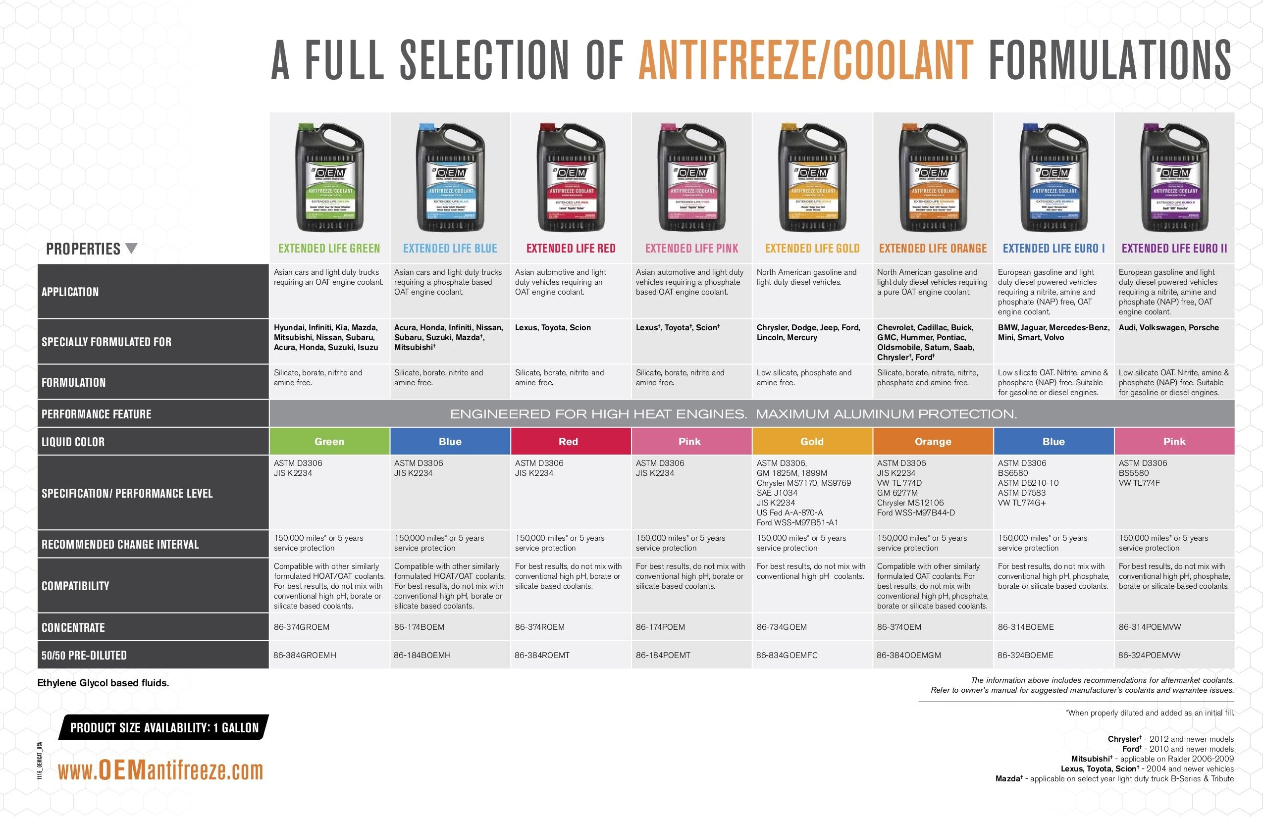 Recochem Oem 86-174Poem-4Pk Pink Premium Antifreeze Concentrate Extended Life Pink, 1 Gallon, 4 Pack