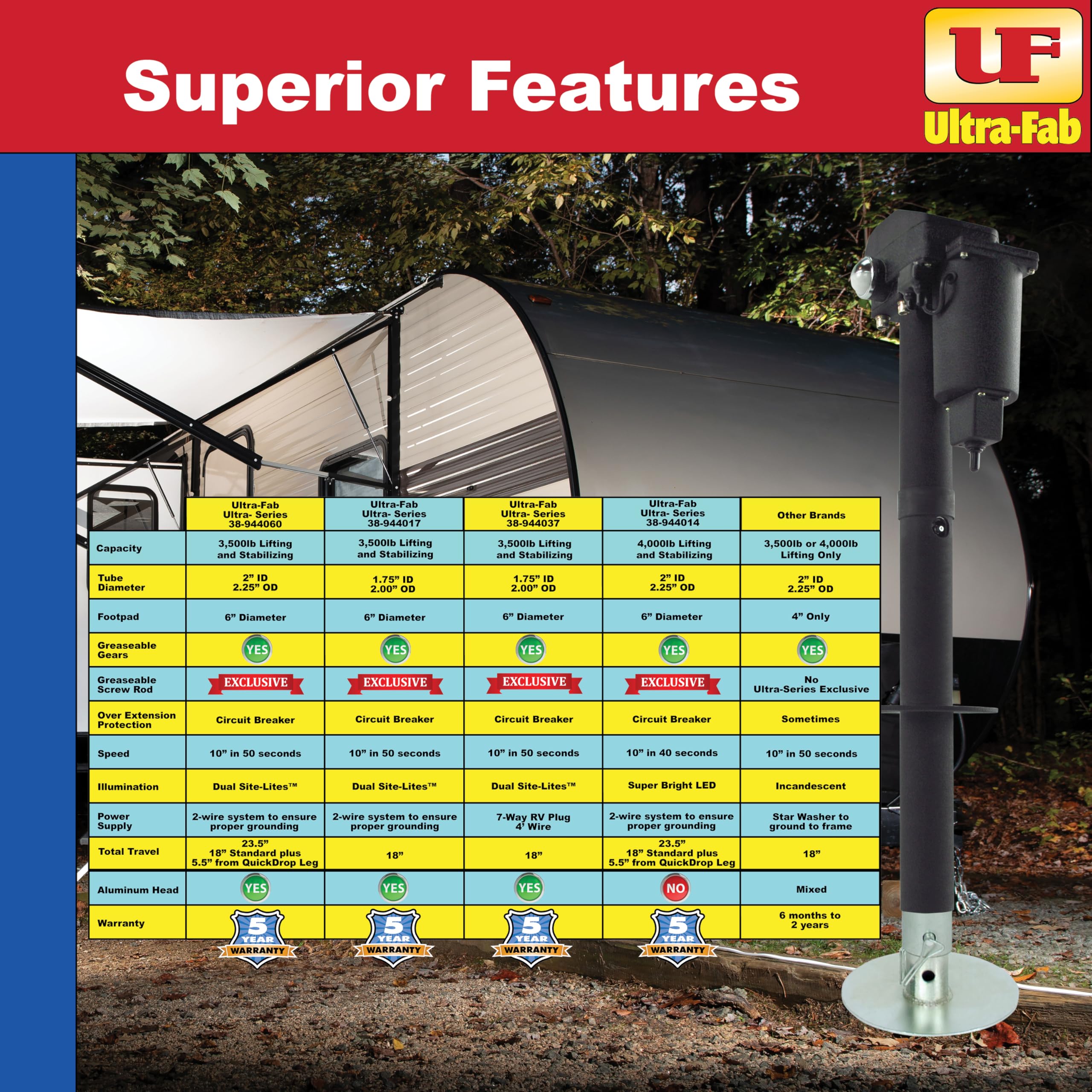 Tongue Jack - Ultra Series 3500 (2” Or 2-/14” Tube With 7-Way Connection)