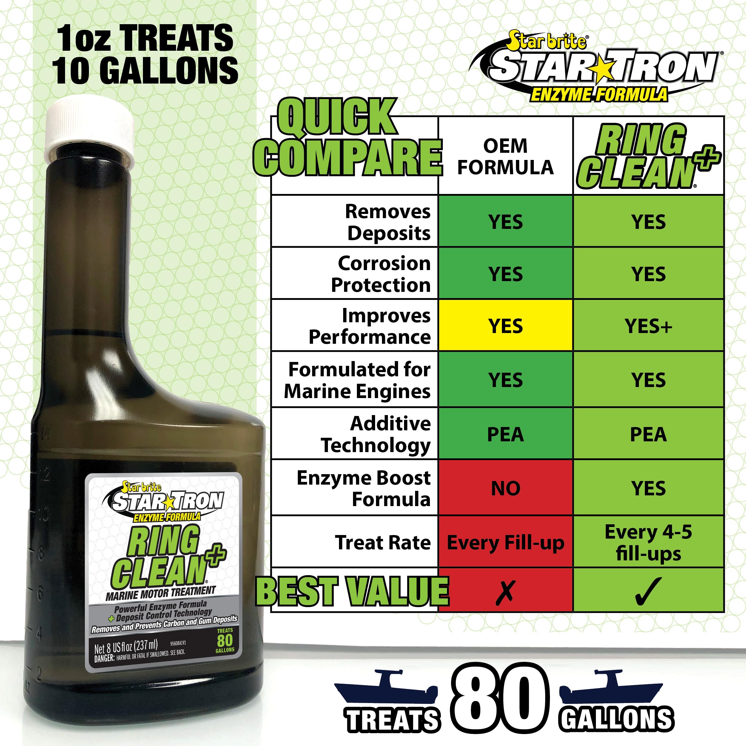 STAR BRITE Star Tron Ring Clean+ Marine Motor Treatment, Enzyme + P.E.A. Formula, Carbon Deposit Cleaner - 8 OZ (955608)