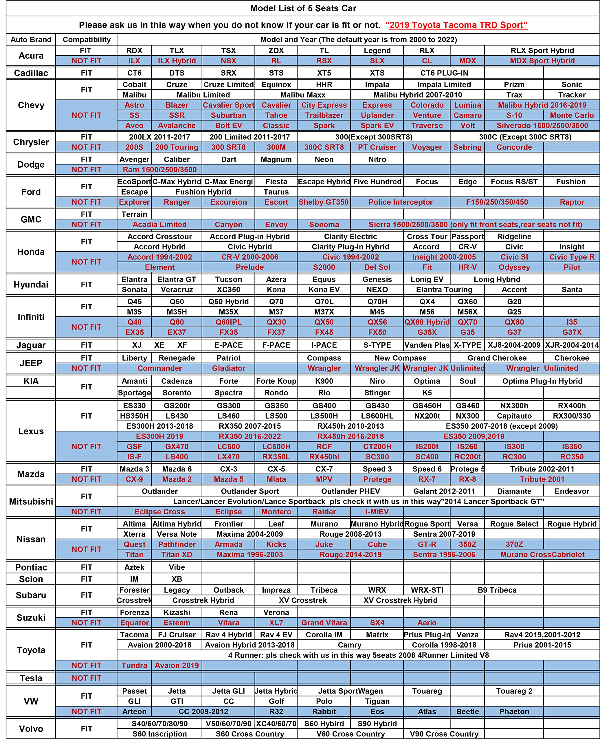 Leather Car Seat Covers Full Set,Universal Fit For Most Cars,Suv,Sedans And Pick-Up Trucks,Automotive Vehicle Faux Leather Cushion Covers For 5 Passenger Cars(Full Set,Black/Blue)