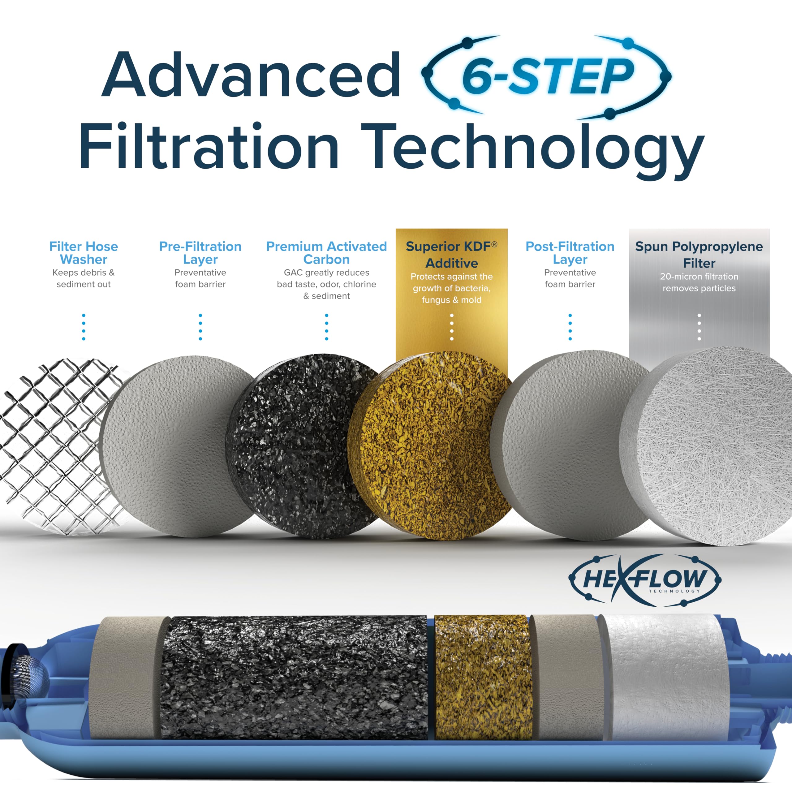 Tastepure Kdf/Carbon Rv Water Filter Pack Of 10