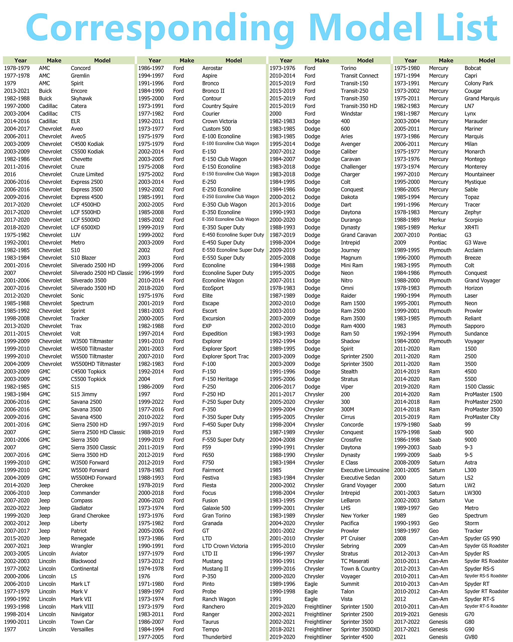 Dsnaduo 1Pc M14X1.5Mm Stainless Steel Engine Magnetic Oil Drain Plug Fits For Honda Accord Civic Cr-V Odyssey, Acura Ford Gm Mazda Hyundai Kia Audi Ram Yamaha And More Vehicles, Replace Dp001
