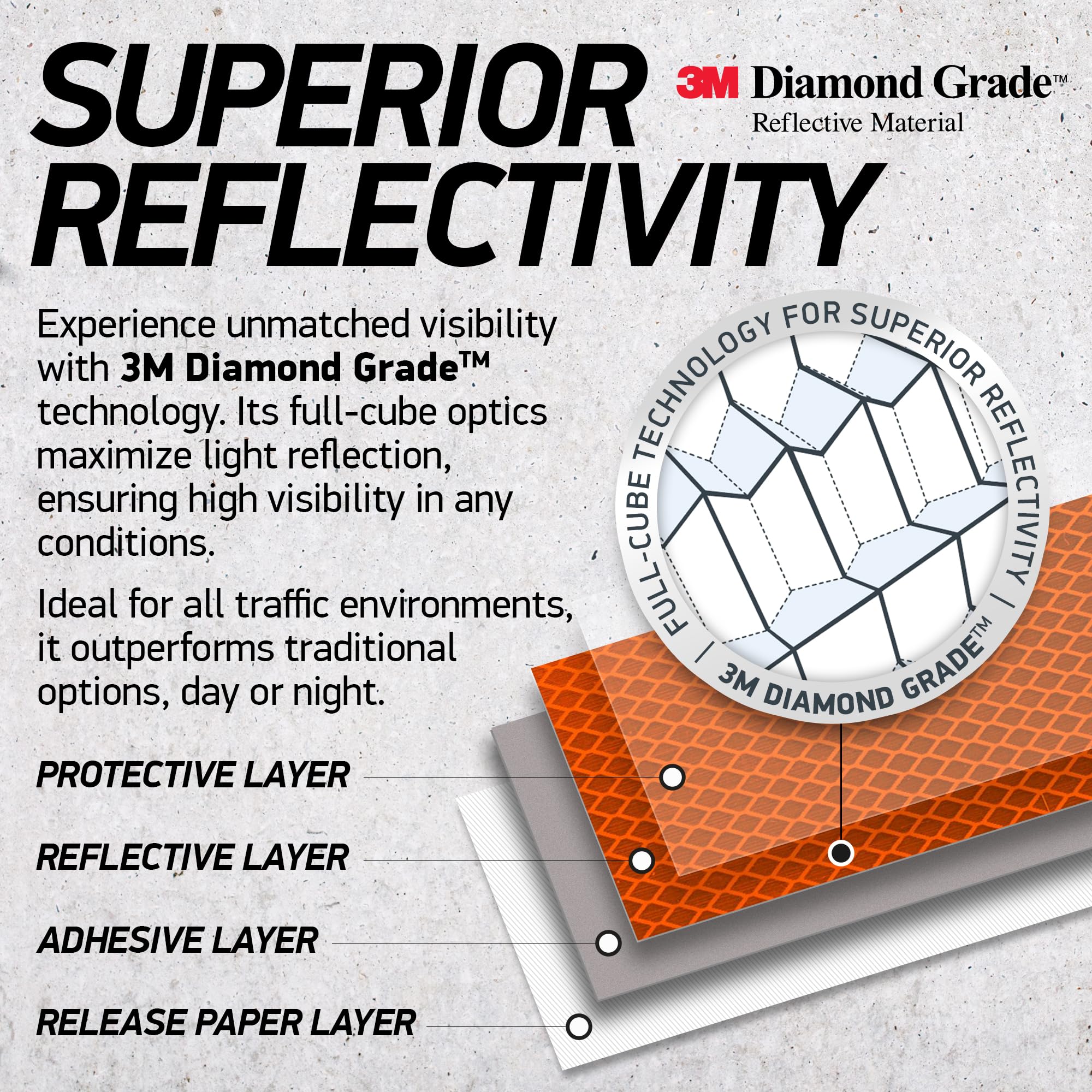 Byllstore High-Visibility Reflective Stickers | 3M Diamond Grade | Orange | 1.25 X 6'' | 5-Pack | Multipurpose Use For Helmets