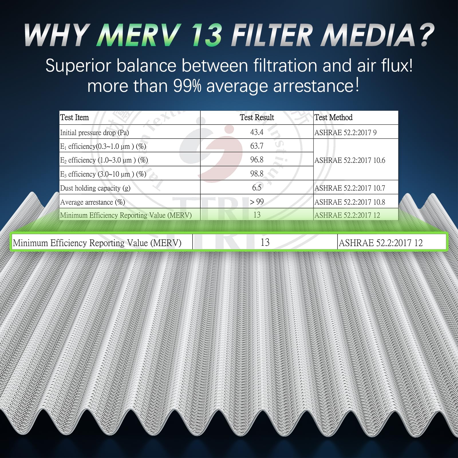 Femota MERV 13 Cabin Air Filter with Activated Carbon, CF11819(CP819) for Hyundai Sonata,Azera, Kia Cadenza,Optima,Sedona, GMC T