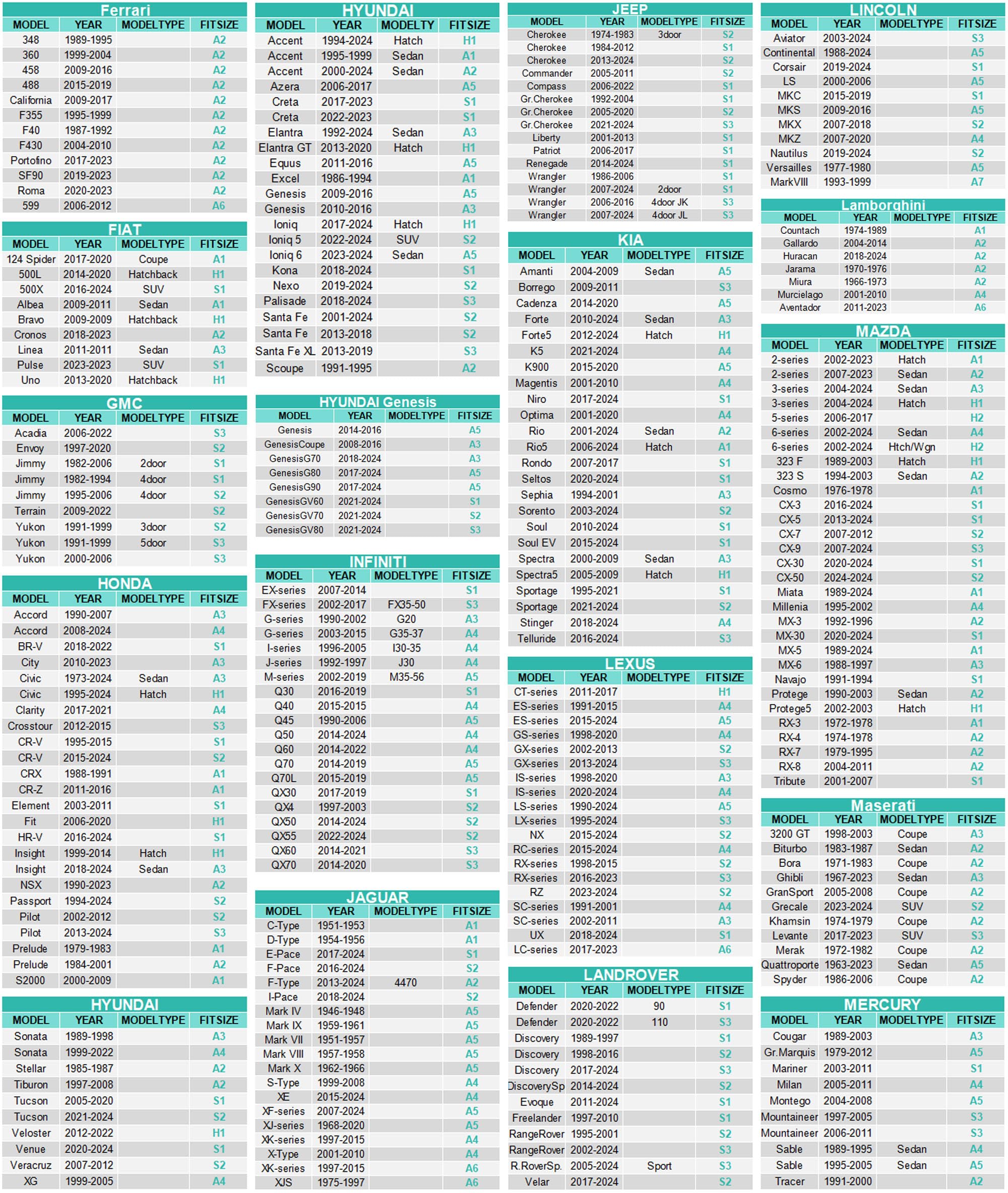 Gunhyi 6 Layers Small Car Cover For Coupe Sports Waterproof All Weather, Heavy Duty Full Exterior Cover Suitable For Mazda Miata