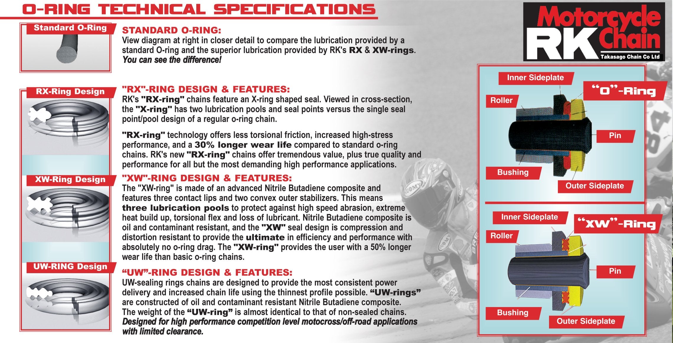Rk Racing Chain 520-So-128 (520 Series) Steel 128 Link Traditional Street And Off-Road O-Ring Chain With Connecting Link
