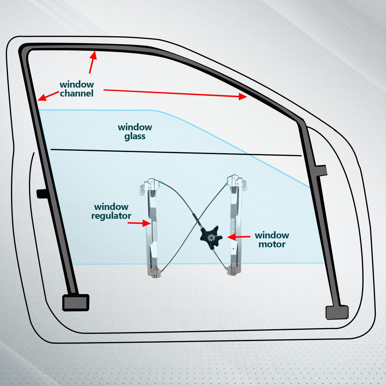 Power Window Regulator Front Left fits for 2008-2016 for Chrysler Town & Country 2008-2018 for Dodge Grand Caravan 2012-2015 for