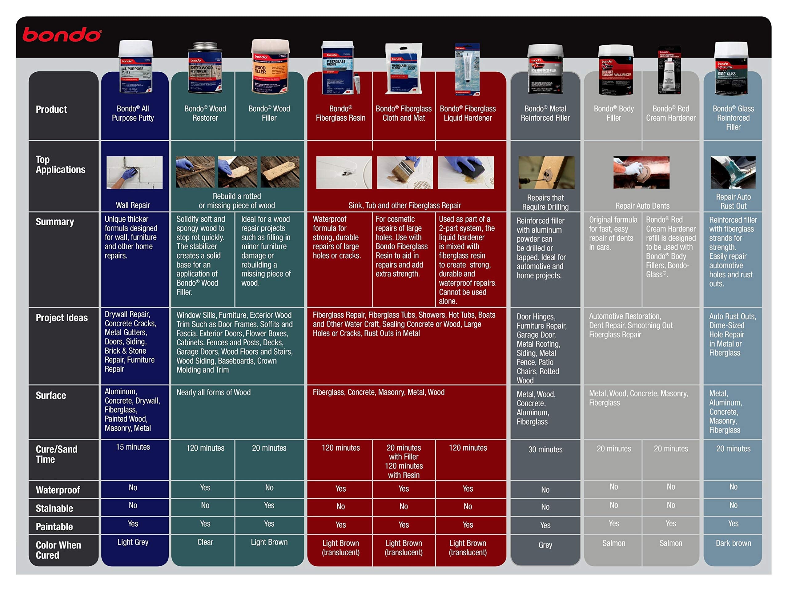 Bondo Cream Hardener, 2.75 Oz, All-Purpose For Interior Or Exterior, Use With Bondo All-Purpose Putty Or Bondo Wood Filler, Repa