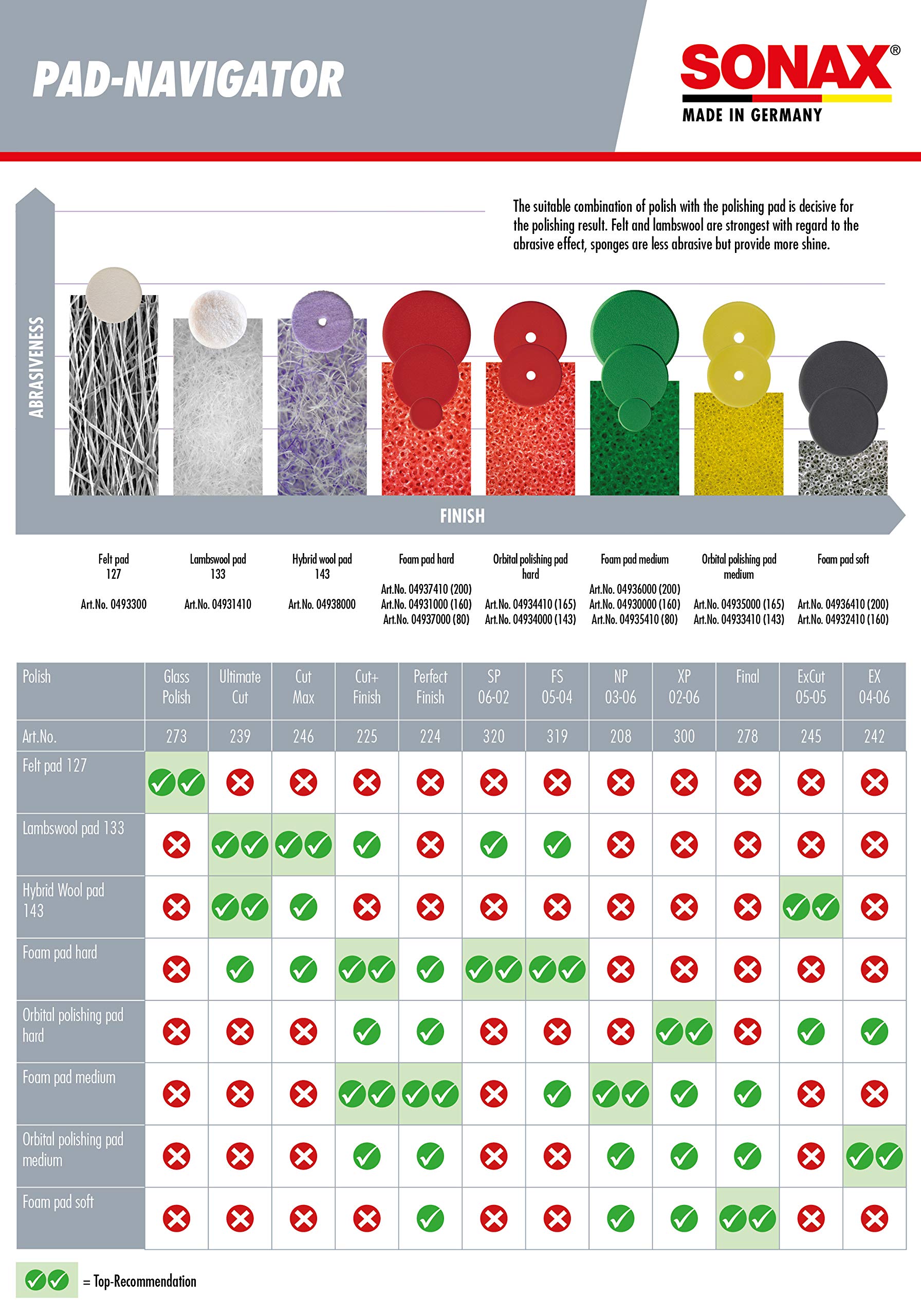 Sonax Profiline Excut 250Ml