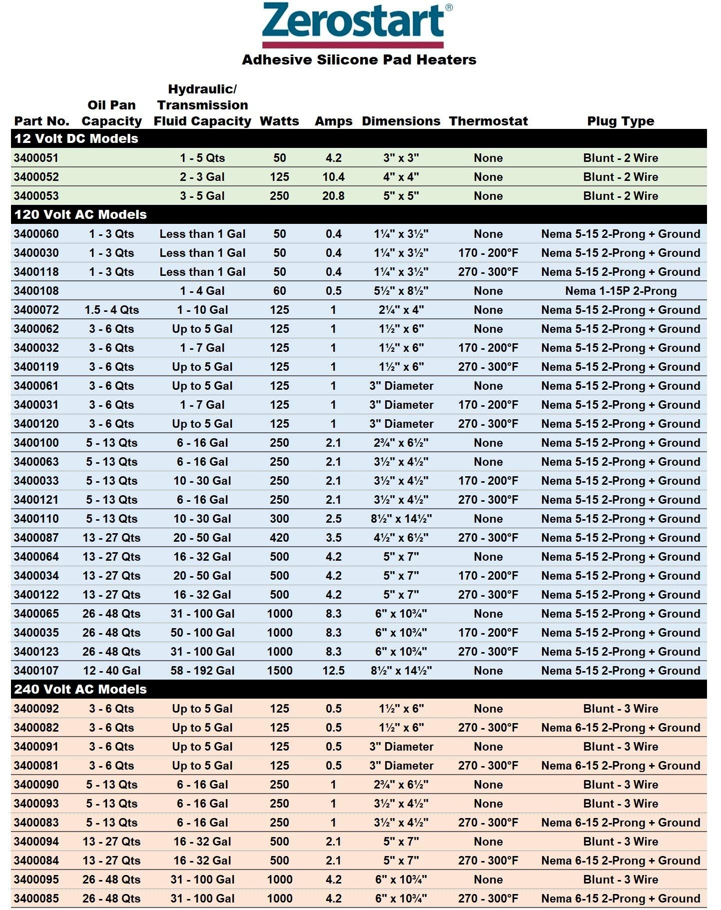 Zerostart 3400123 Silicone Pad Heater Engine Oil, Transmission Fluid, Reservoir and Hydraulic Fluid Heater, 6&quot; (15 cm) x 10¾&quot; (27 cm) | CSA Approved | 120 Volts | 1000 Watts