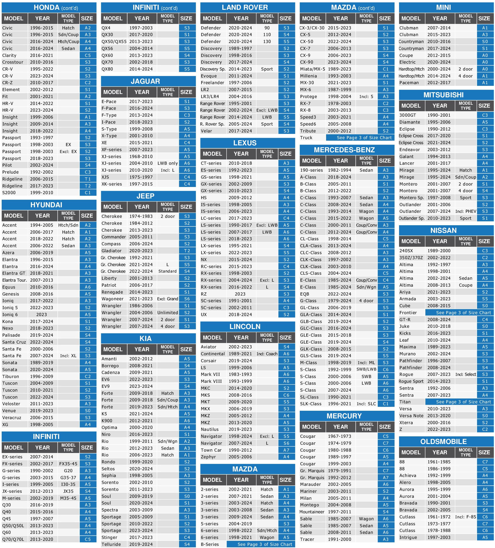Ezyshade 10-Layer Waterproof Sports Car Cover. See Vehicle Size-Chart For Accurate Fit. All Weather Outdoor Covers. Camaro Challenger Firebird Gto Classic Cars Sun Snow Rain. Size C5 (See Size Chart)
