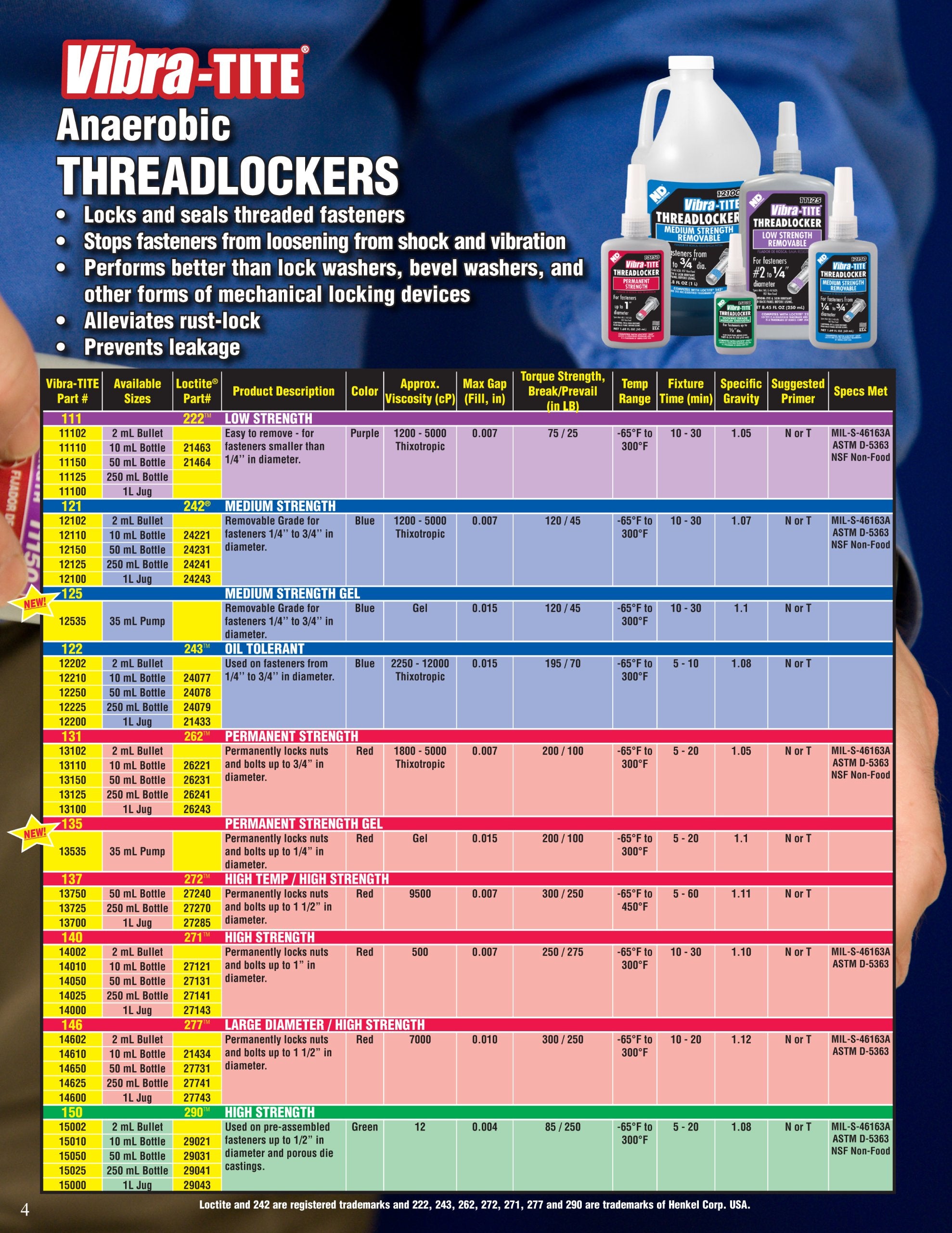 Vibra-Tite 121 Medium Strength Removable Anaerobic Threadlocker, 50 Ml Bottle, Blue