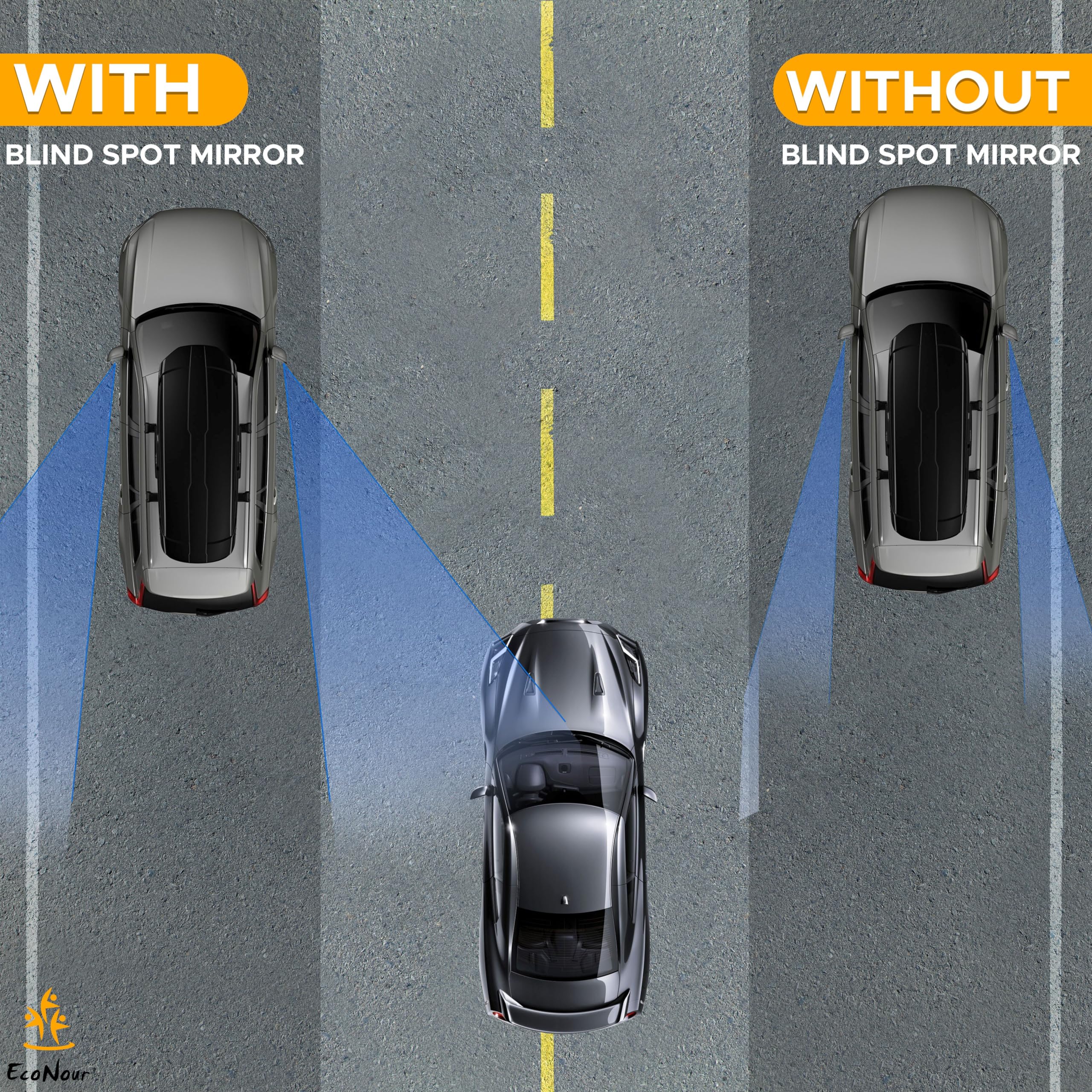 Econour Car Blind Spot Mirror (2 Pack) - 2'' Rectangle Hd Convex Rear View, Wide Angle Adjustable For Suvs & Trucks