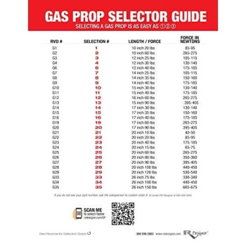 RV Designer G22, Gas Prop Door Support, 20 inch, 20 lb. Load Capacity, Exterior Hardware, 1 Per Pack