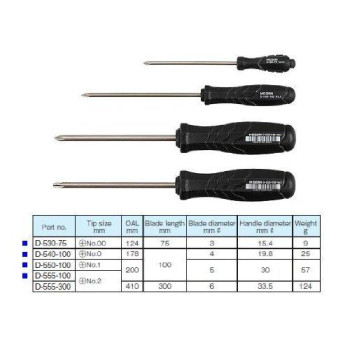 Hozan JIS-4 JIS Screwdriver Set (New 3rd. Gen) (Japan Import)